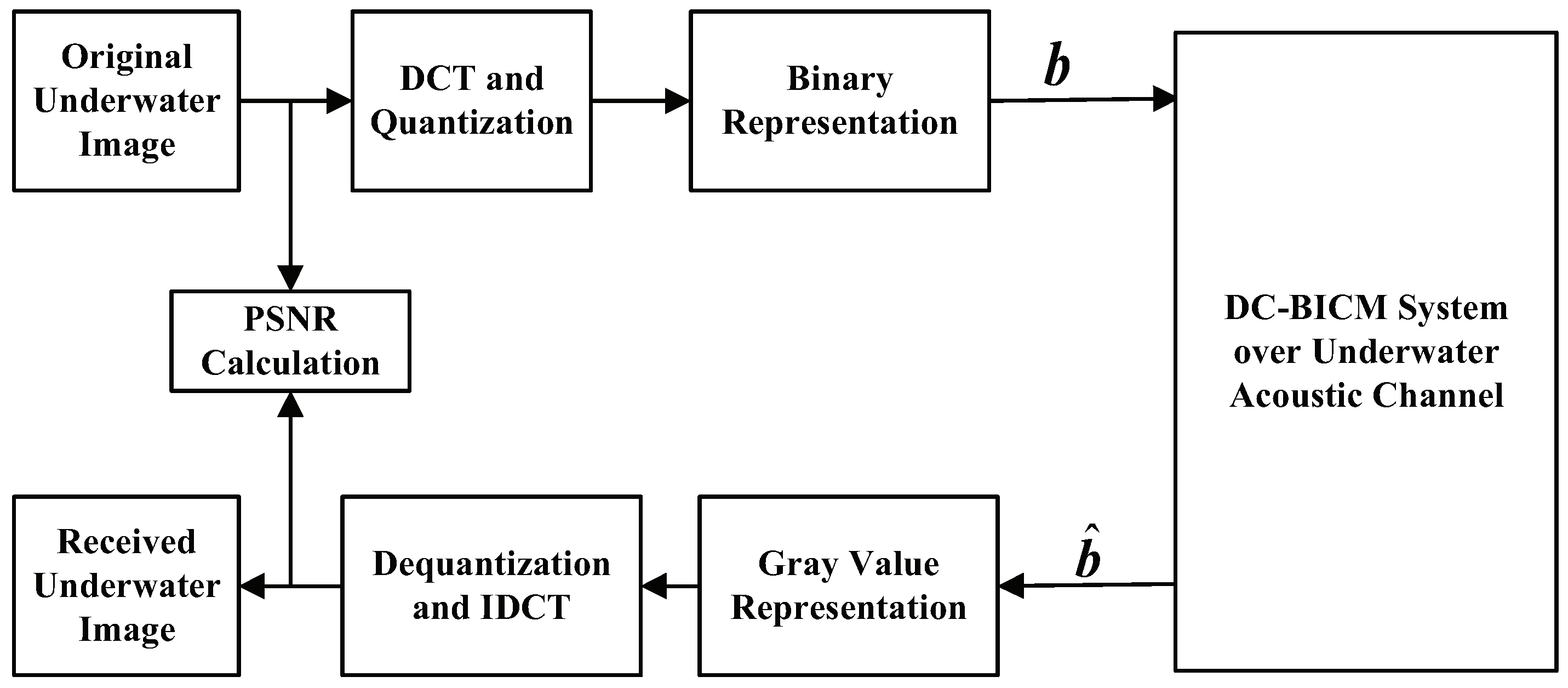 Jmse 11 00914 g005 Jmse 11 00914 g005