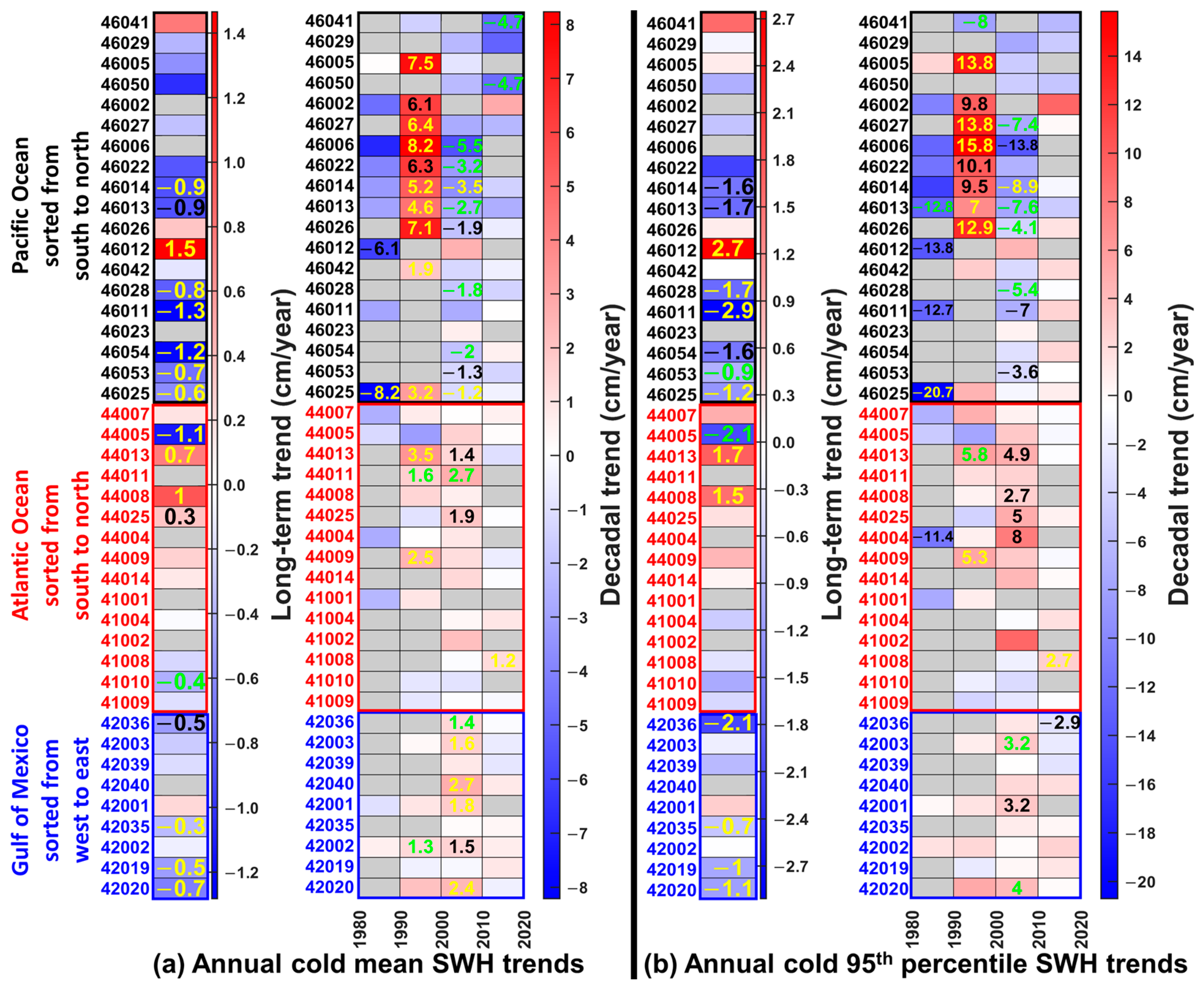 Jmse 11 00916 g006 Jmse 11 00916 g006