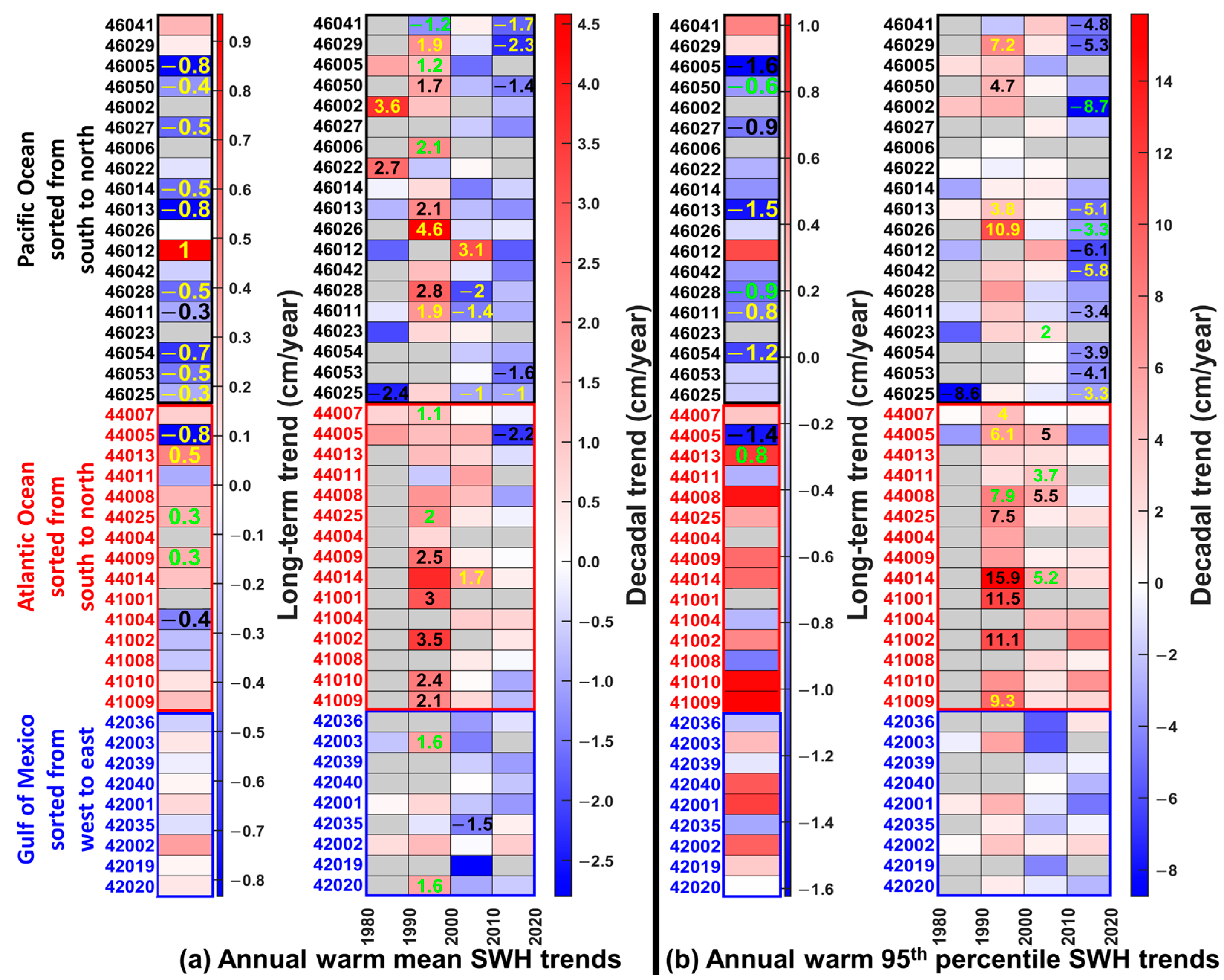 Jmse 11 00916 g007 Jmse 11 00916 g007