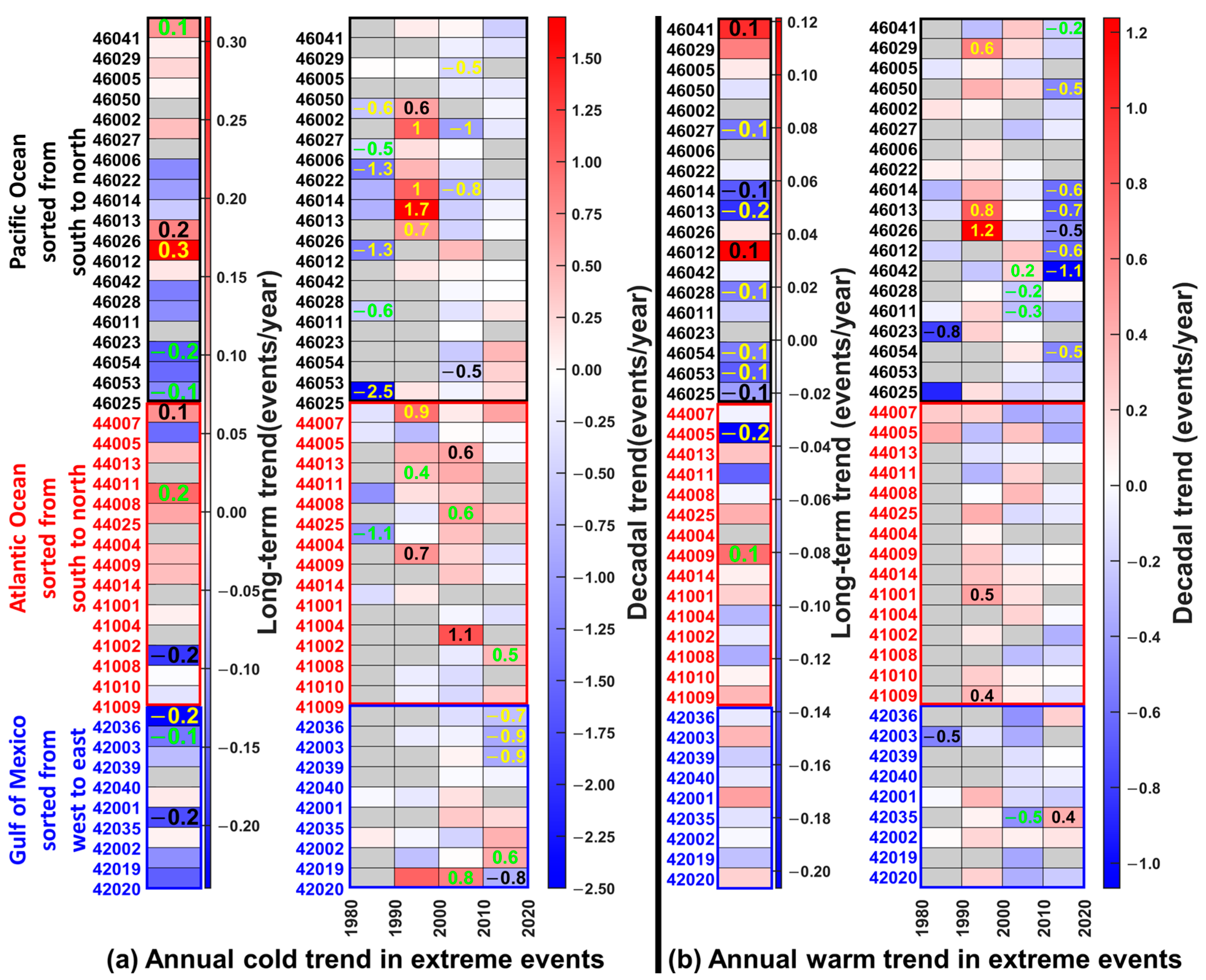 Jmse 11 00916 g008 Jmse 11 00916 g008