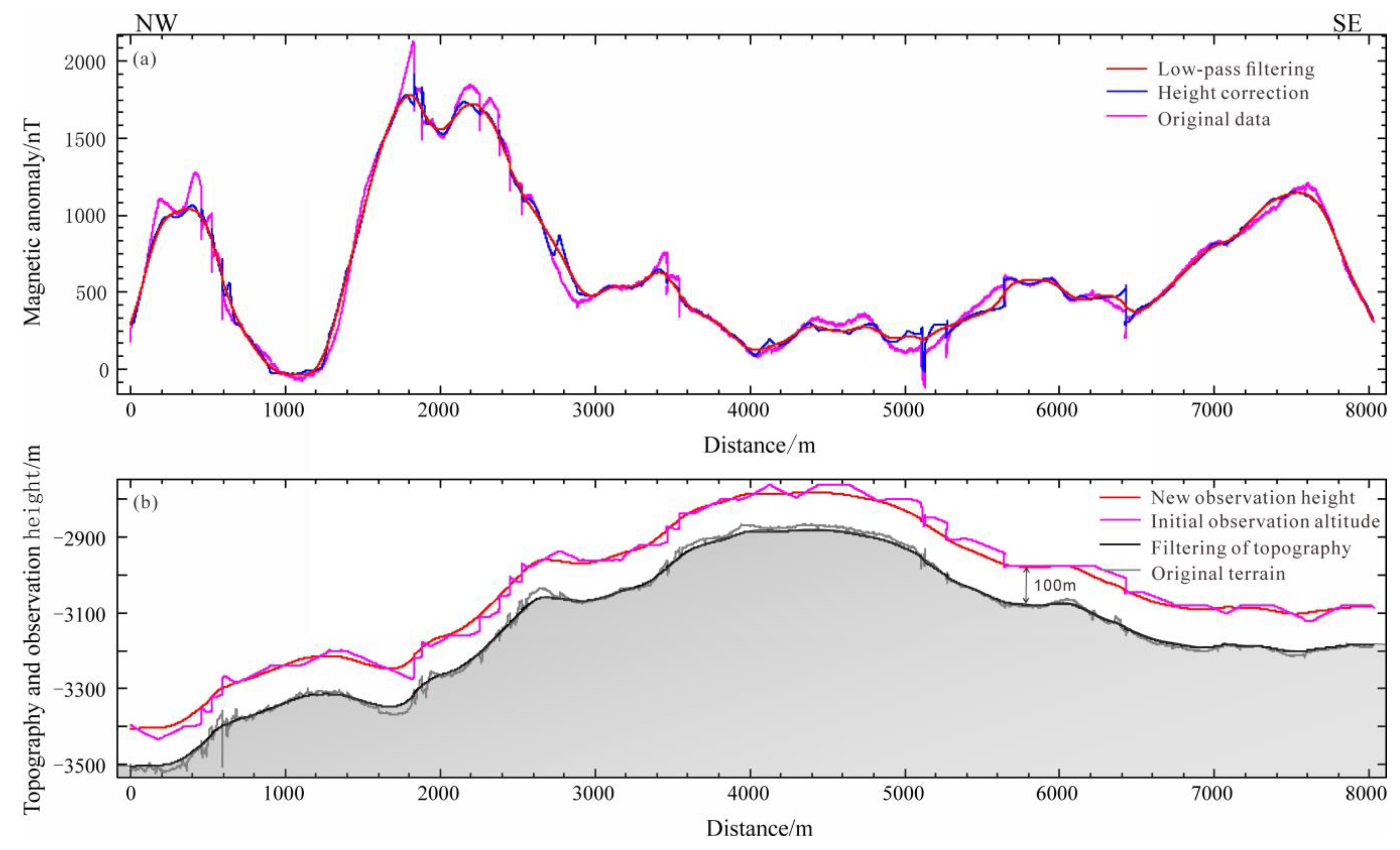 Jmse 11 00918 g002 Jmse 11 00918 g002