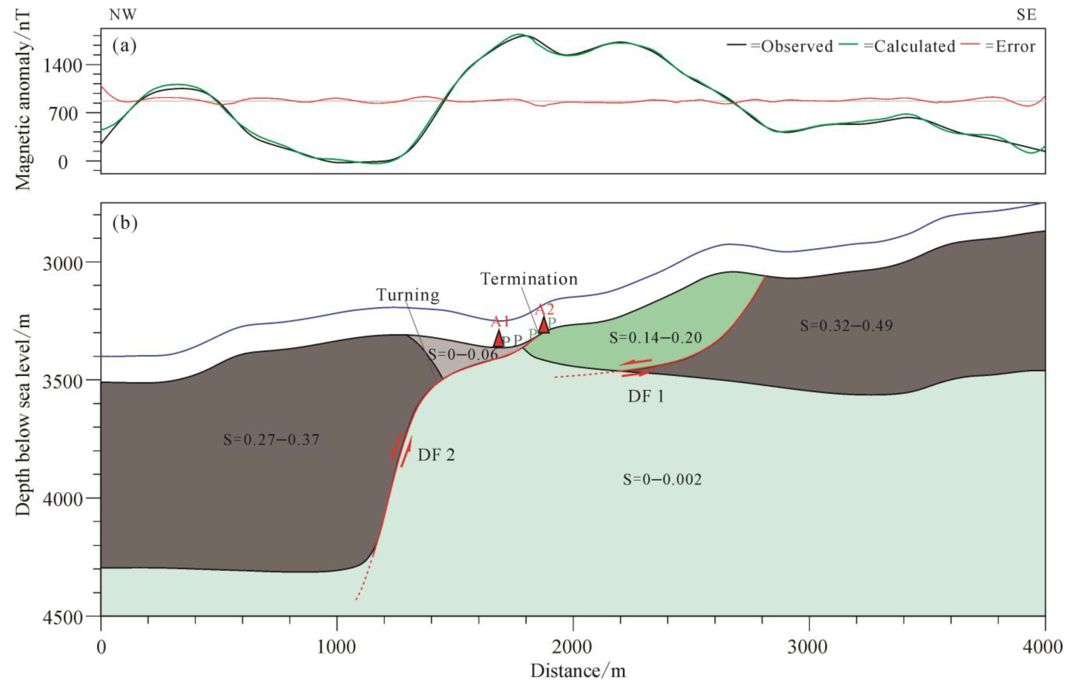 Jmse 11 00918 g004 Jmse 11 00918 g004