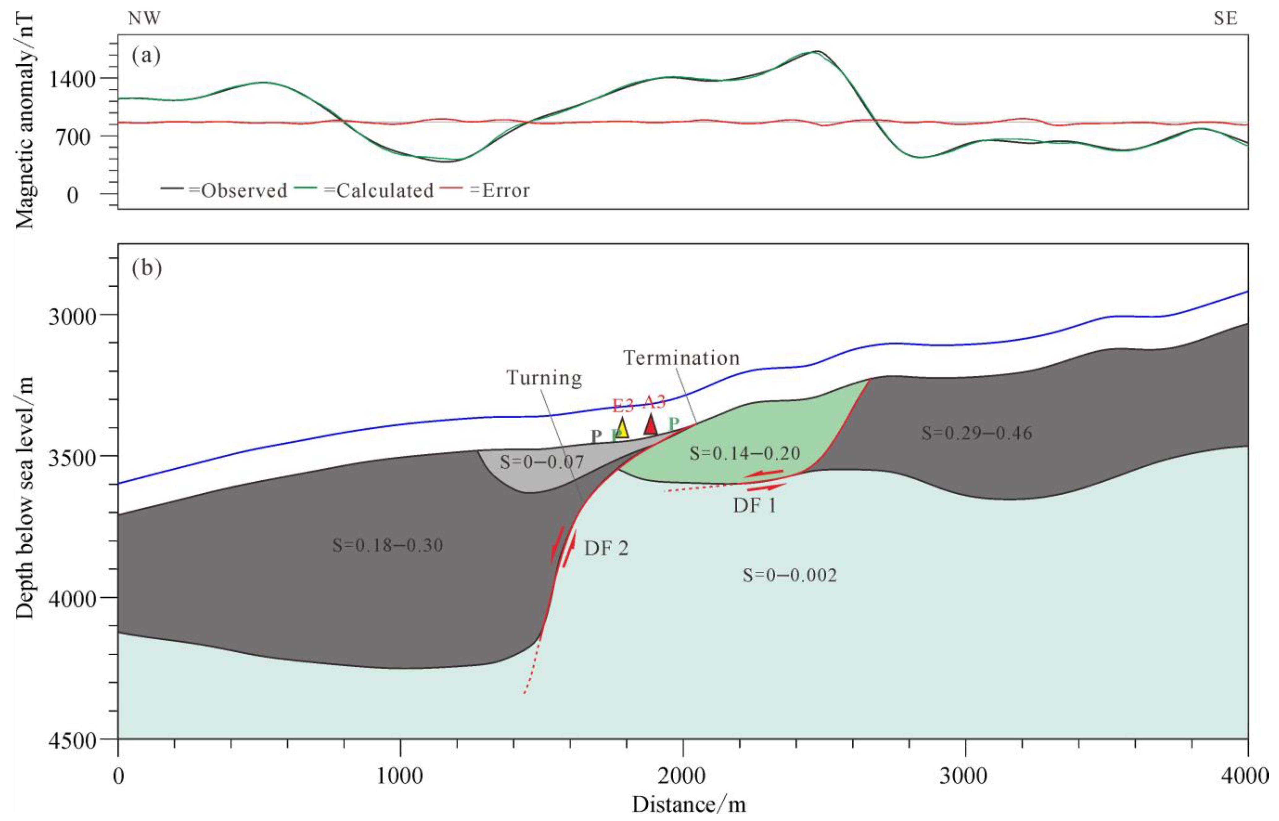 Jmse 11 00918 g005 Jmse 11 00918 g005