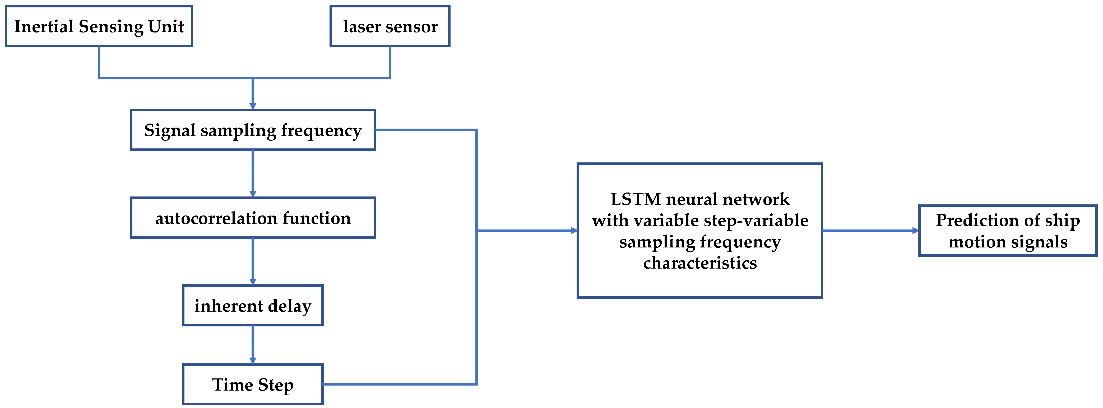 Jmse 11 00919 g004 Jmse 11 00919 g004