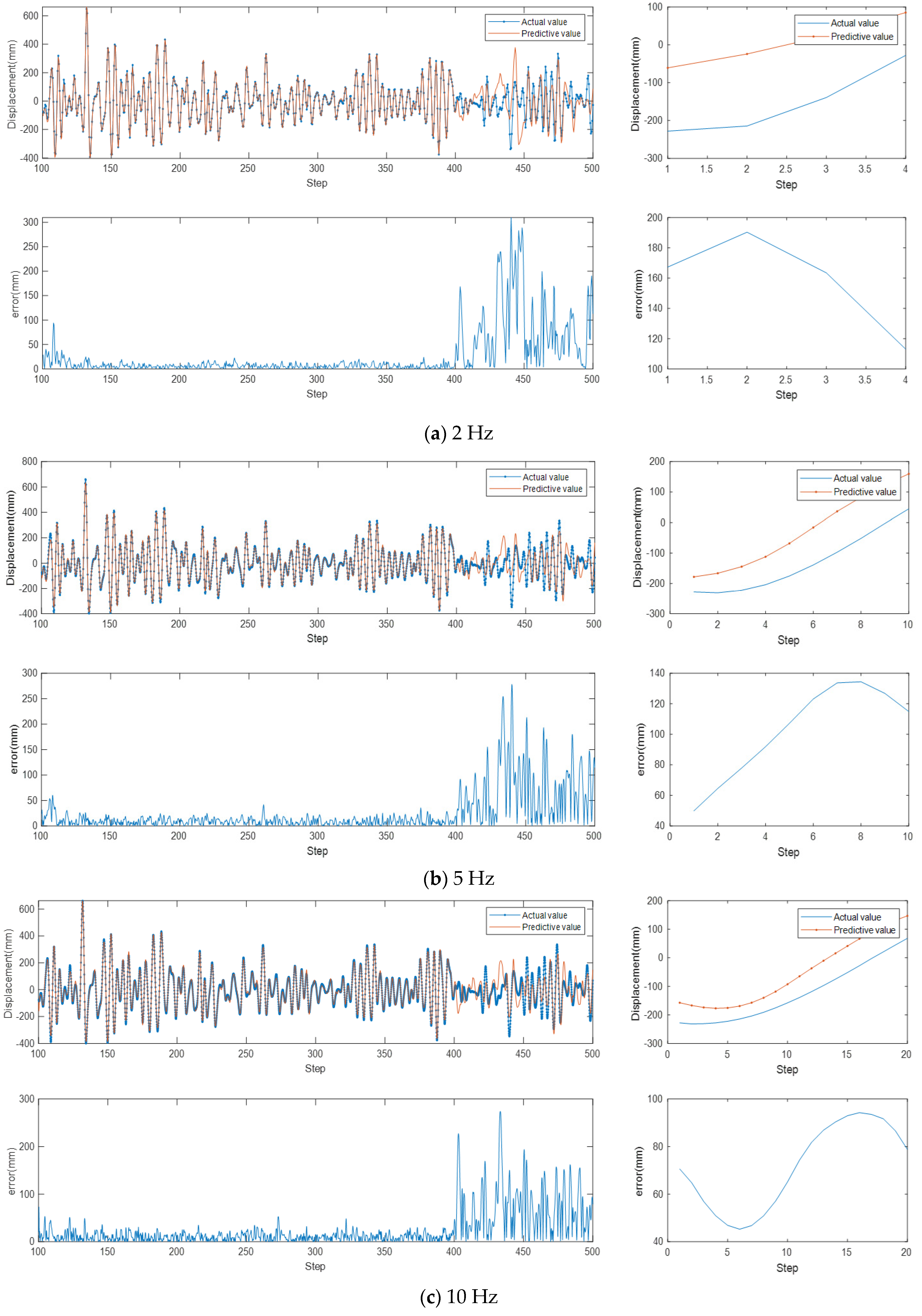 Jmse 11 00919 g012a Jmse 11 00919 g012a