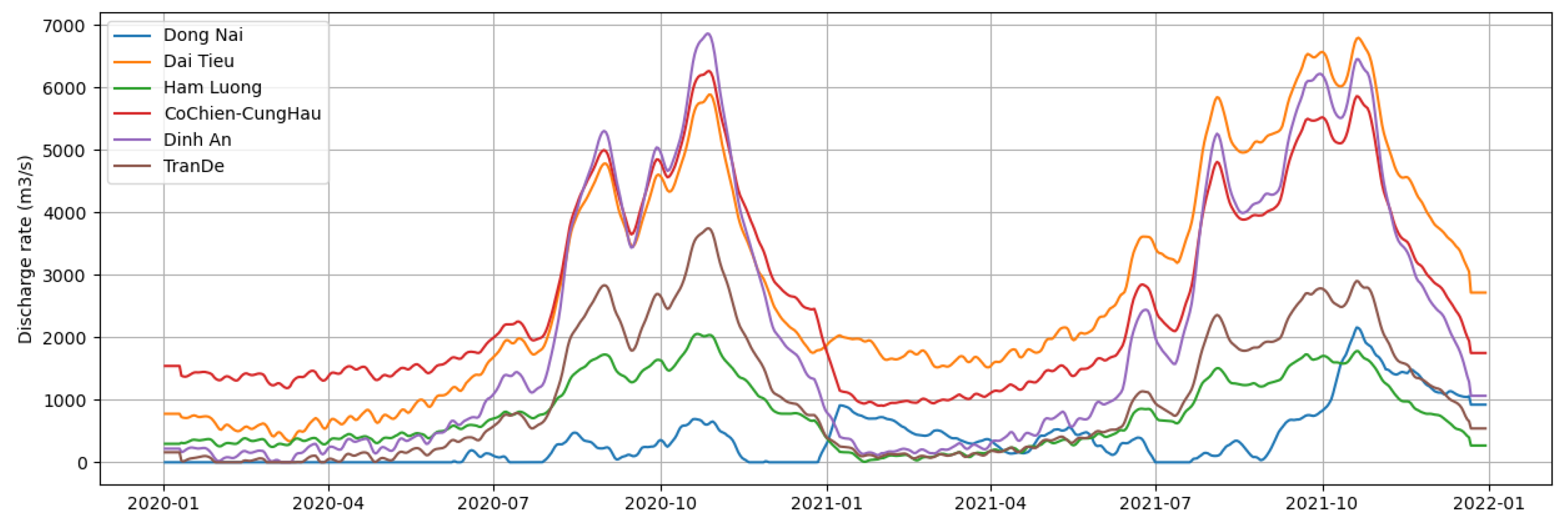Jmse 11 00925 g0a6 Jmse 11 00925 g0a6