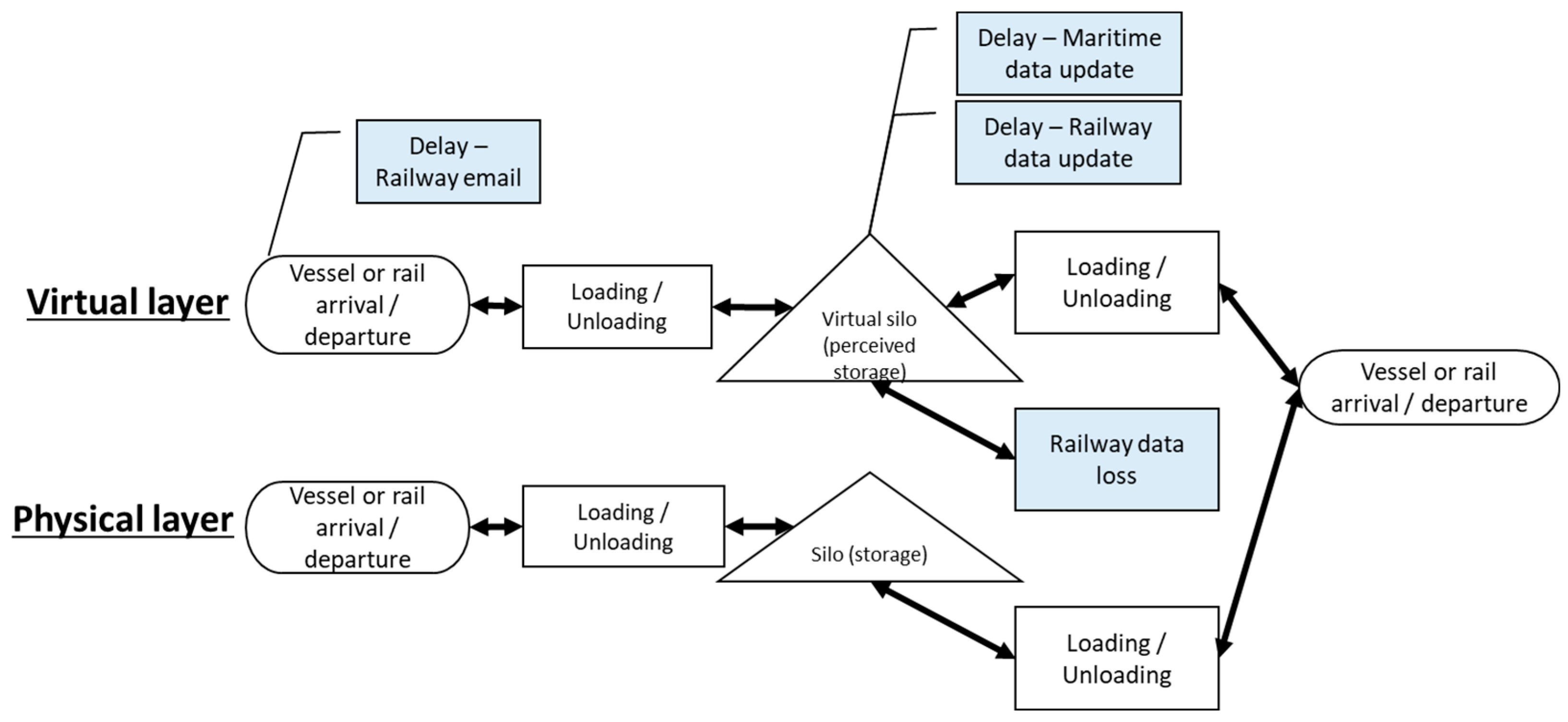 Jmse 11 00927 g001 550