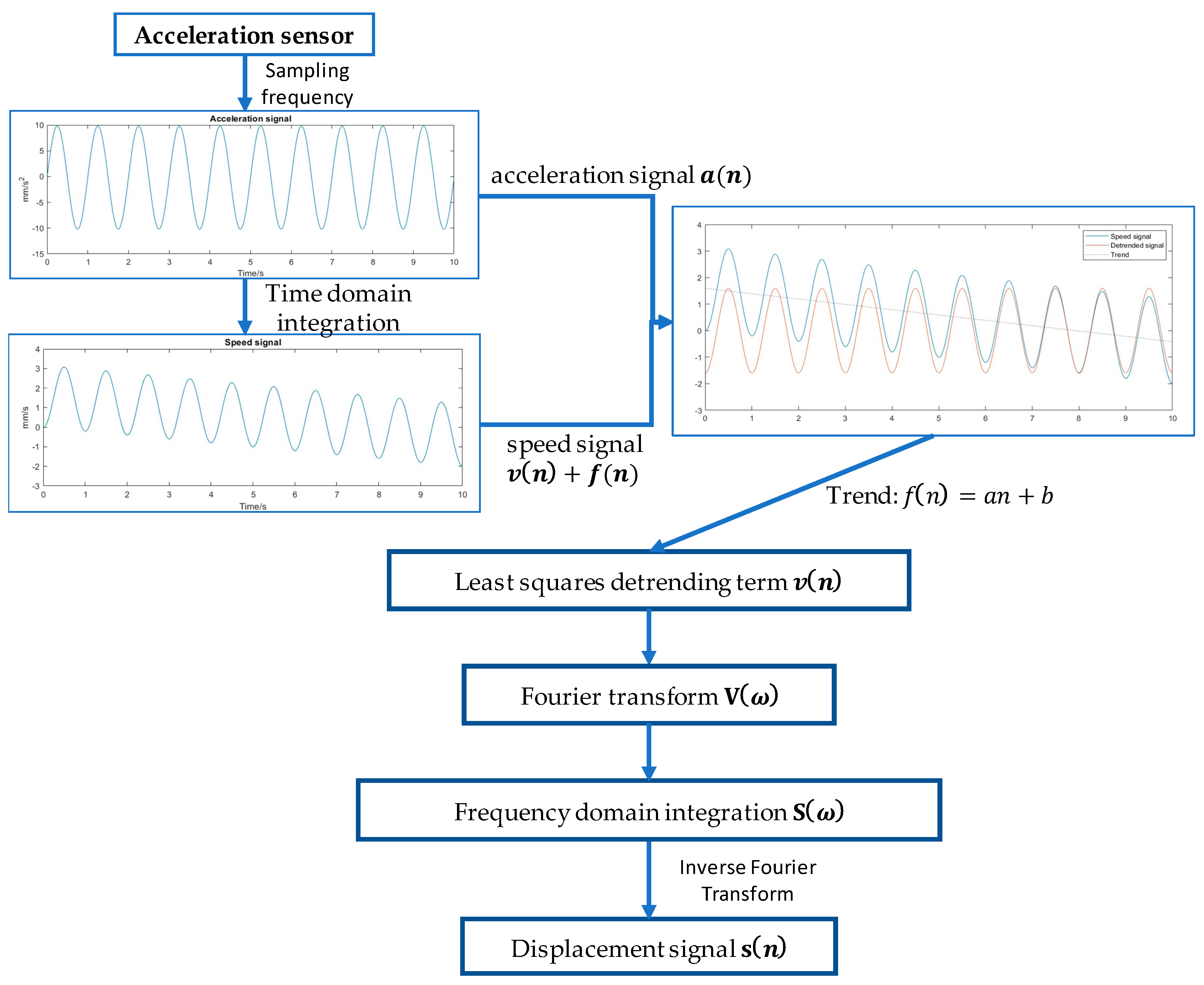 Jmse 11 00931 g002 Jmse 11 00931 g002