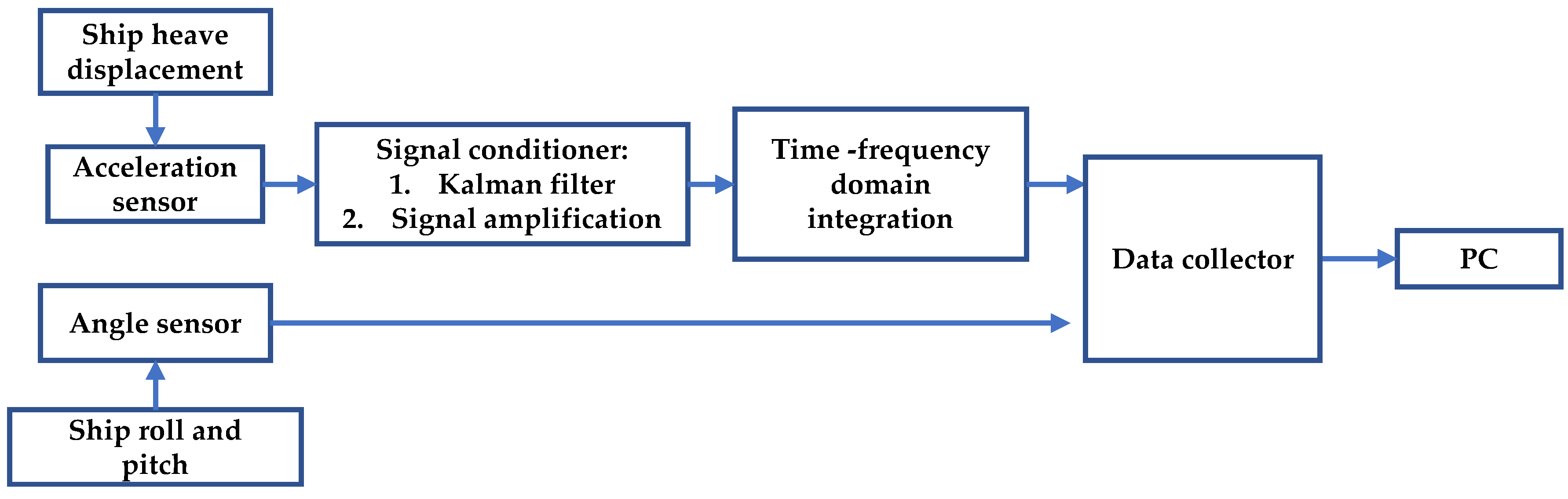 Jmse 11 00931 g003 Jmse 11 00931 g003