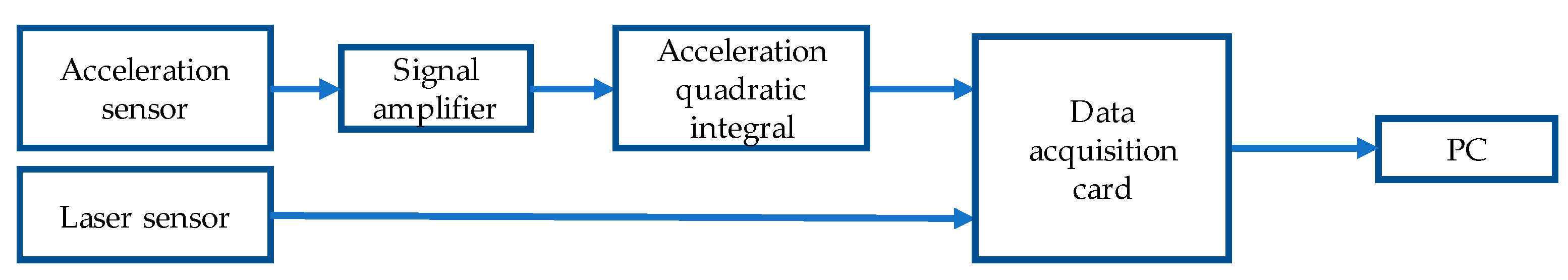 Jmse 11 00931 g007 Jmse 11 00931 g007