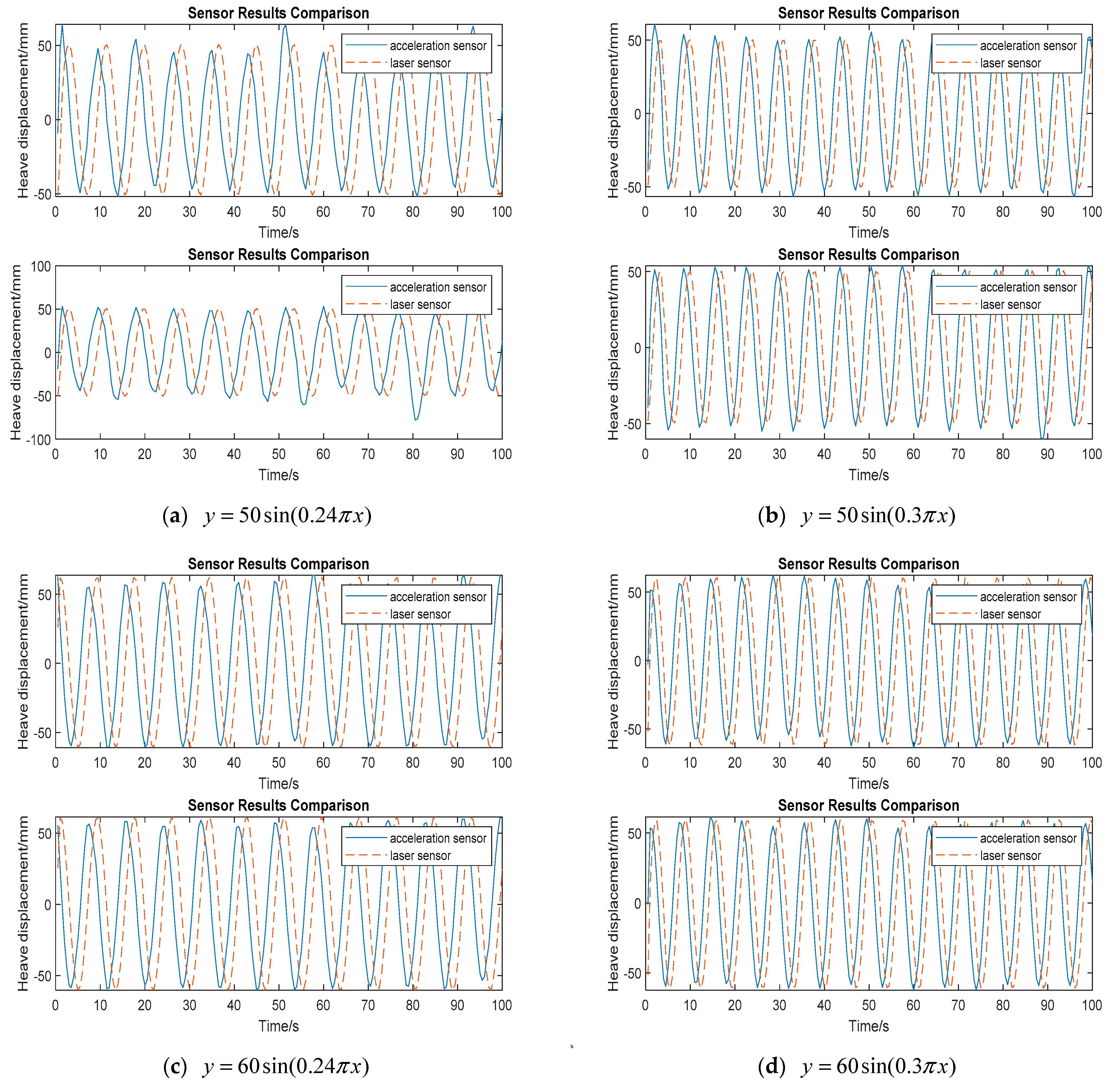 Jmse 11 00931 g008a Jmse 11 00931 g008a