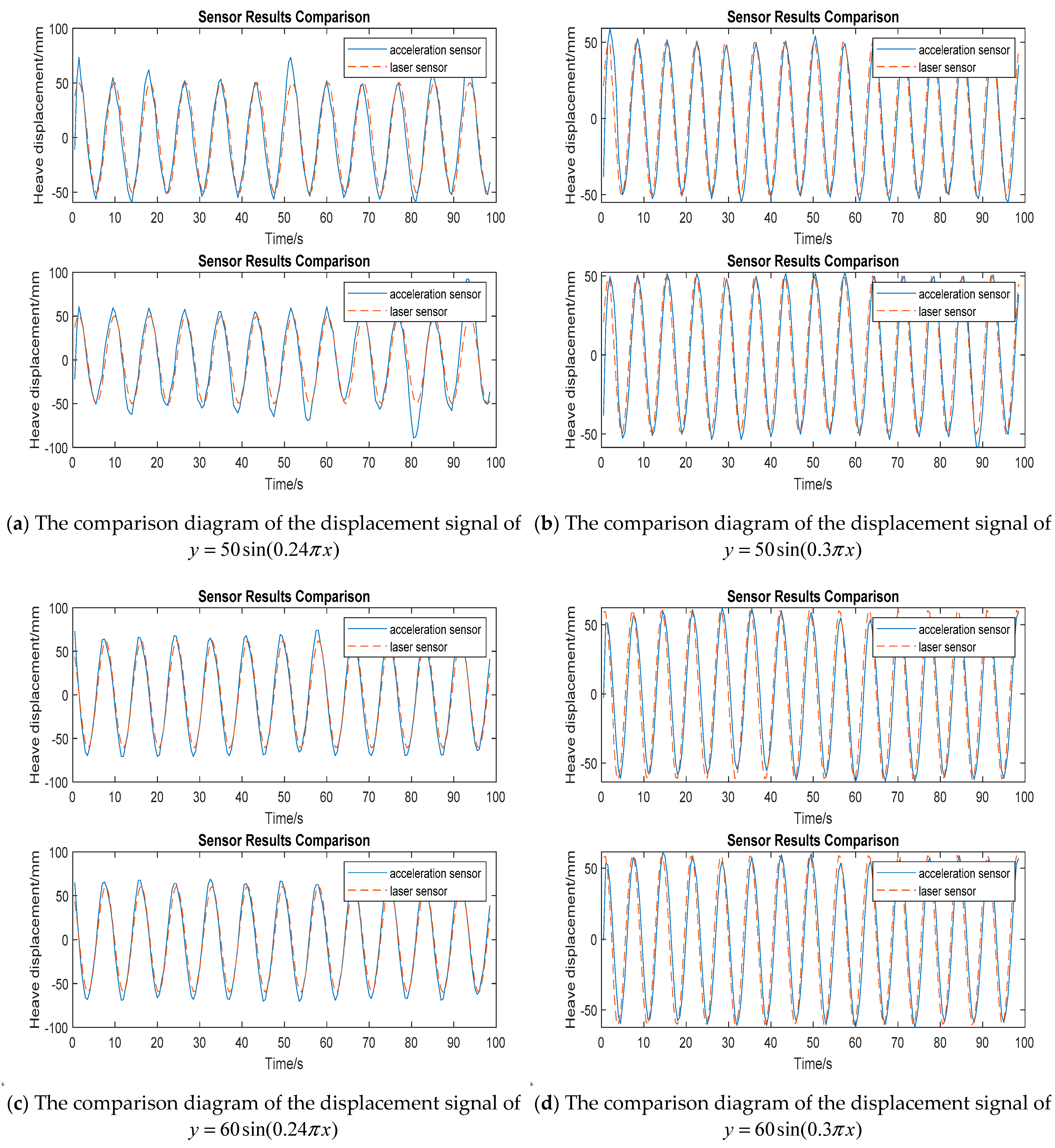 Jmse 11 00931 g010a Jmse 11 00931 g010a