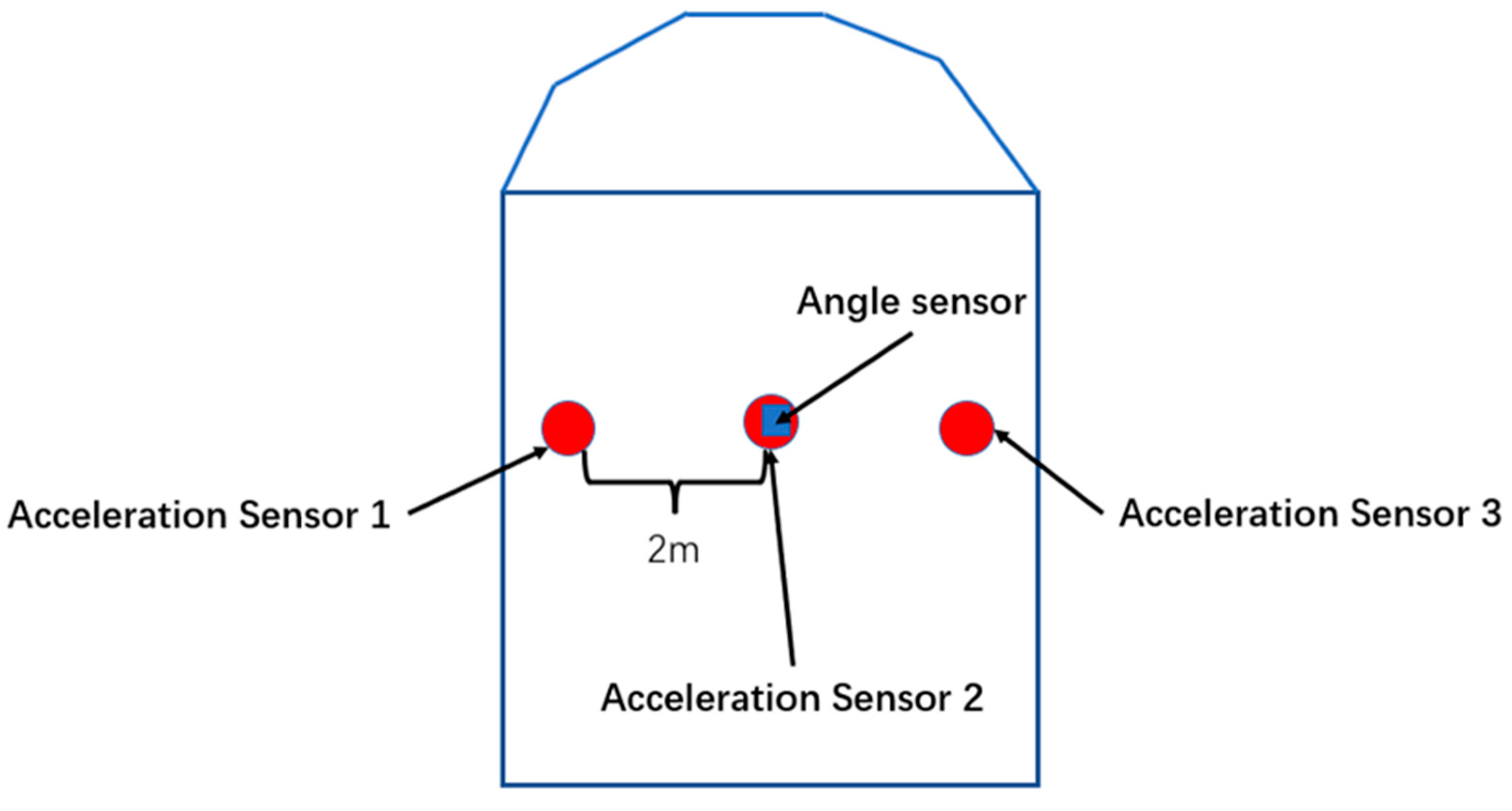 Jmse 11 00931 g011 Jmse 11 00931 g011