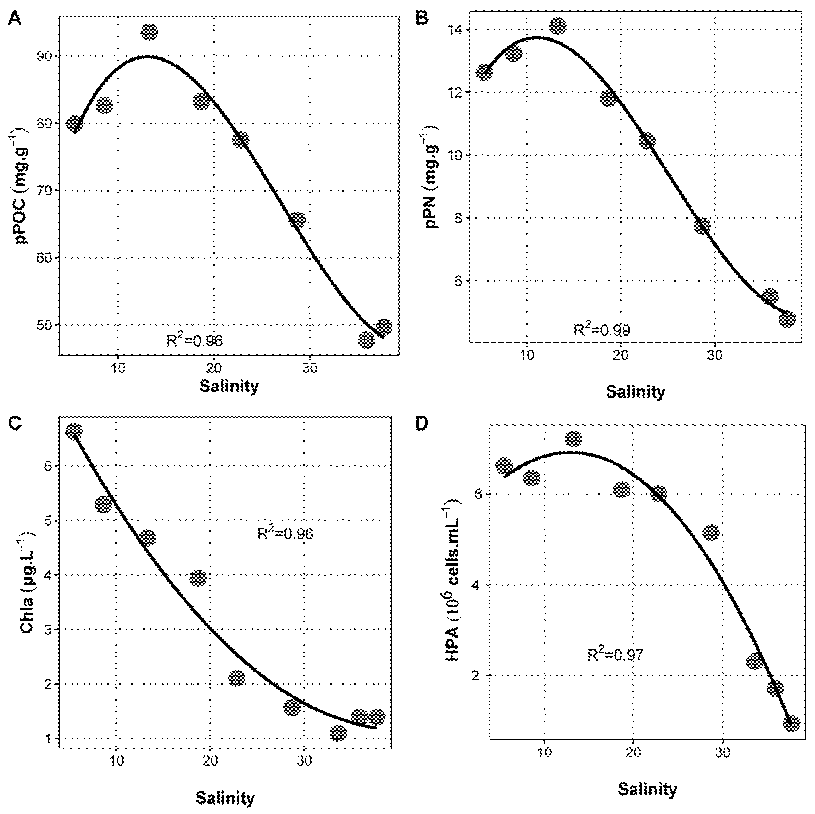 Jmse 11 00933 g002 Jmse 11 00933 g002