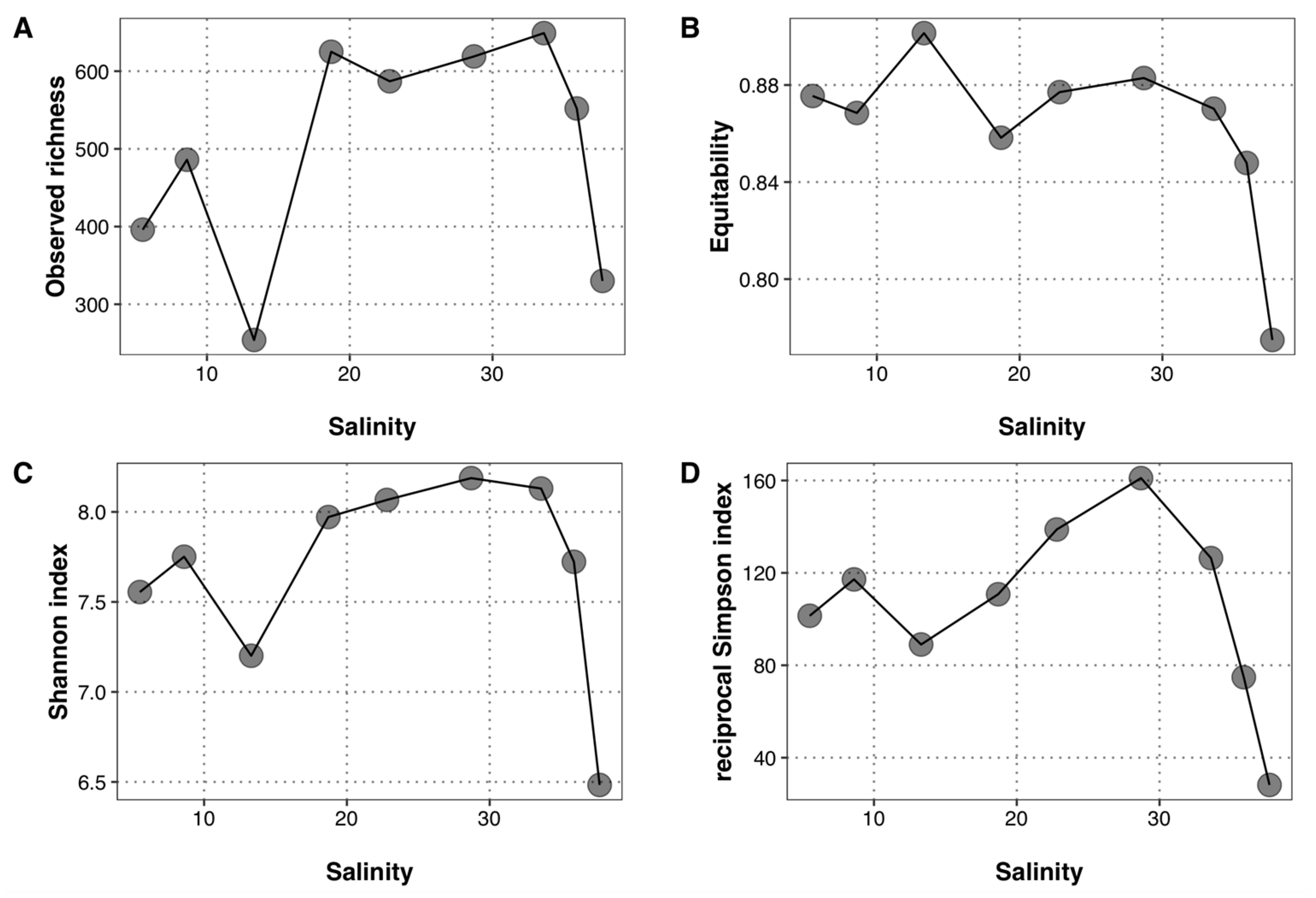 Jmse 11 00933 g003 Jmse 11 00933 g003
