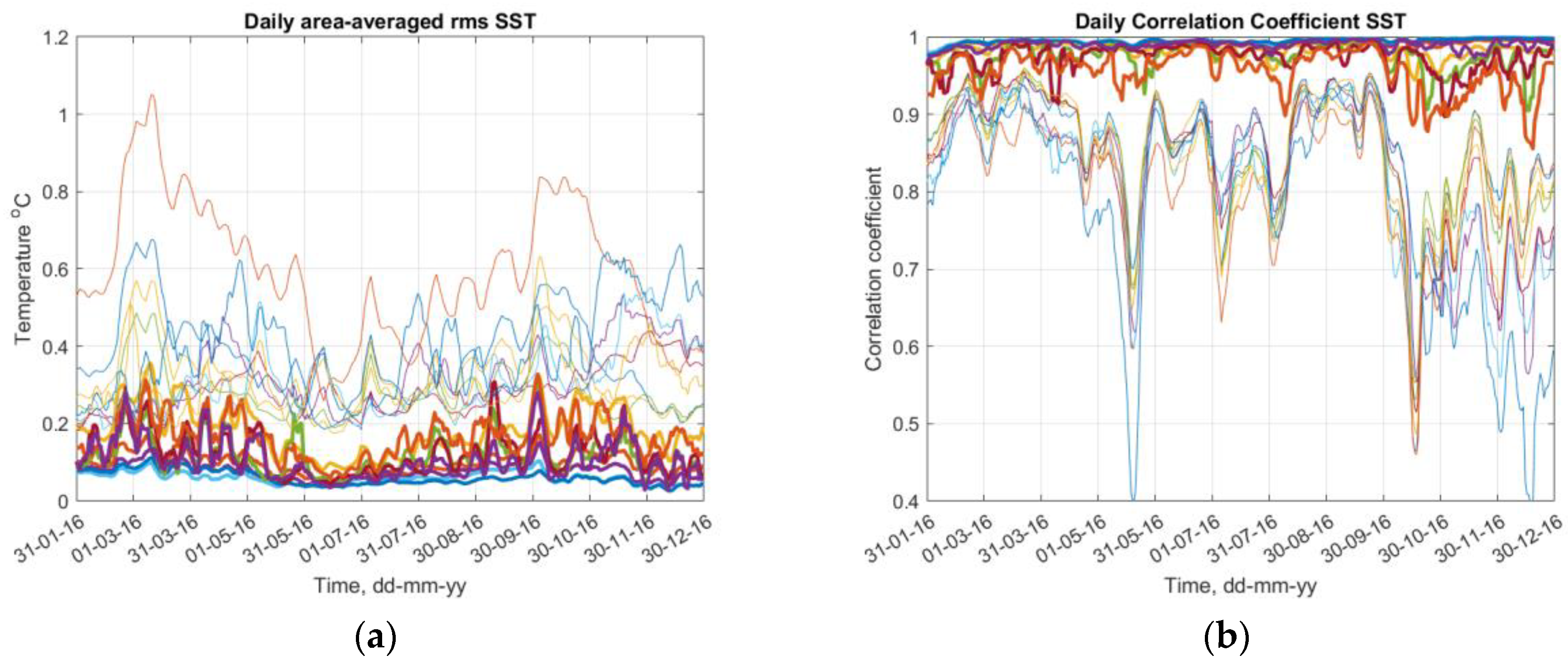 Jmse 11 00935 g006 Jmse 11 00935 g006