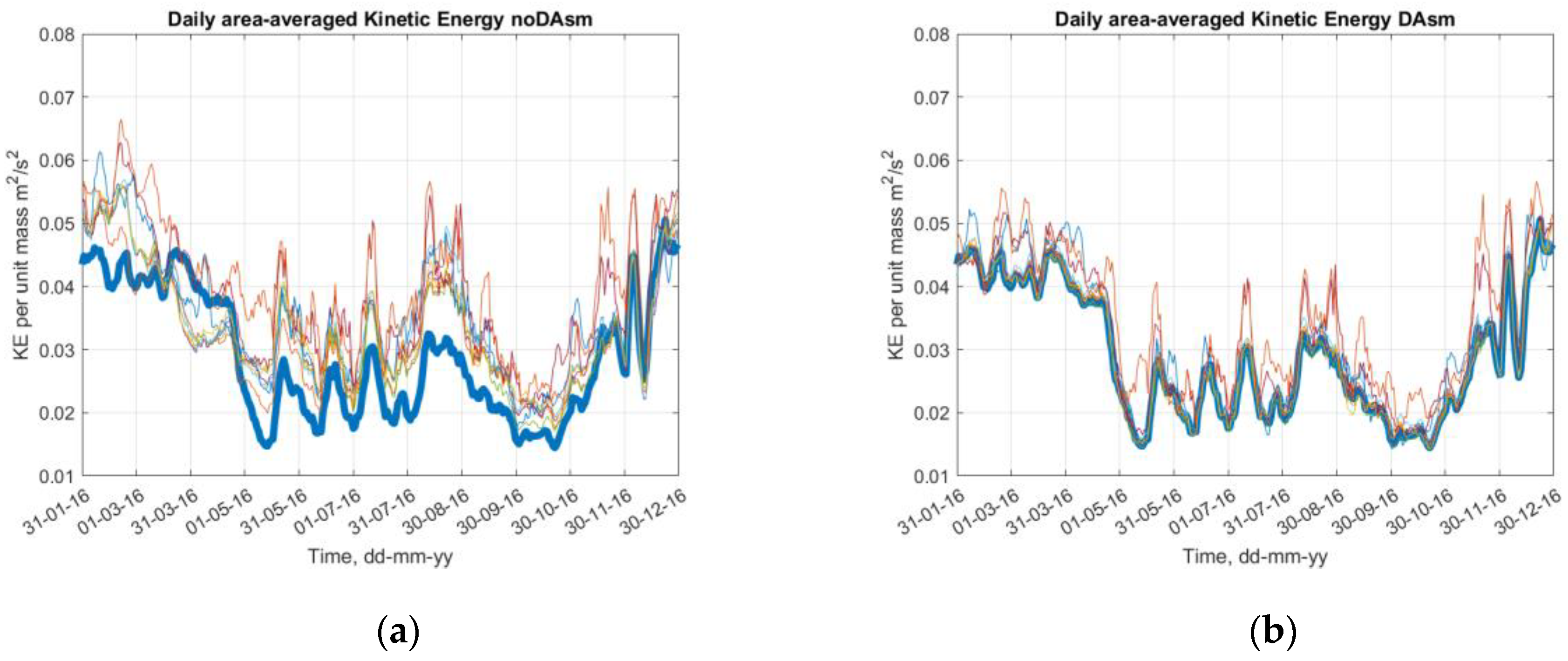 Jmse 11 00935 g008 Jmse 11 00935 g008