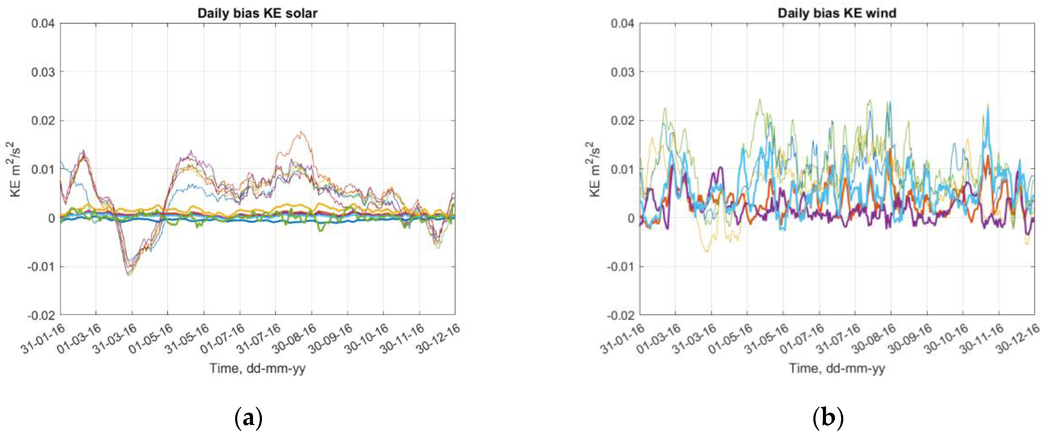 Jmse 11 00935 g009 Jmse 11 00935 g009