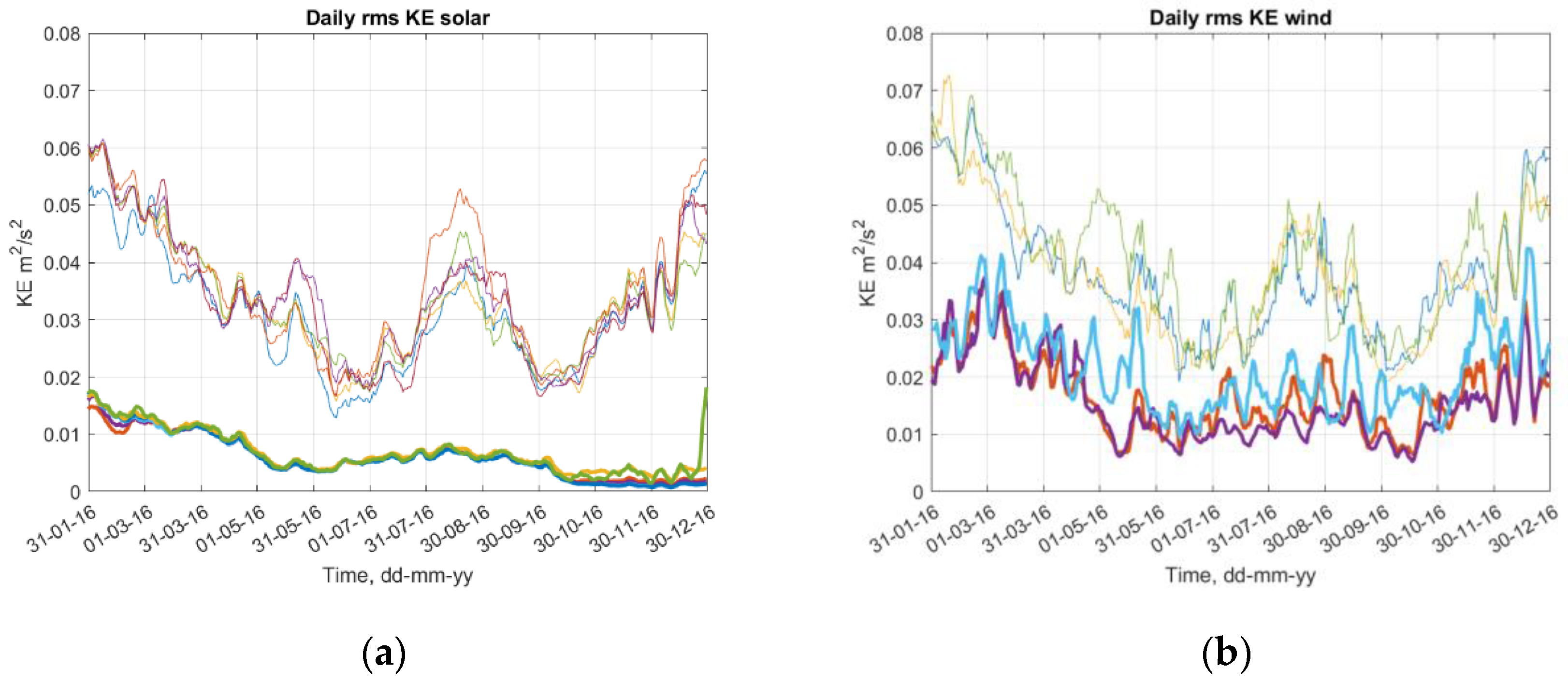 Jmse 11 00935 g010a Jmse 11 00935 g010a