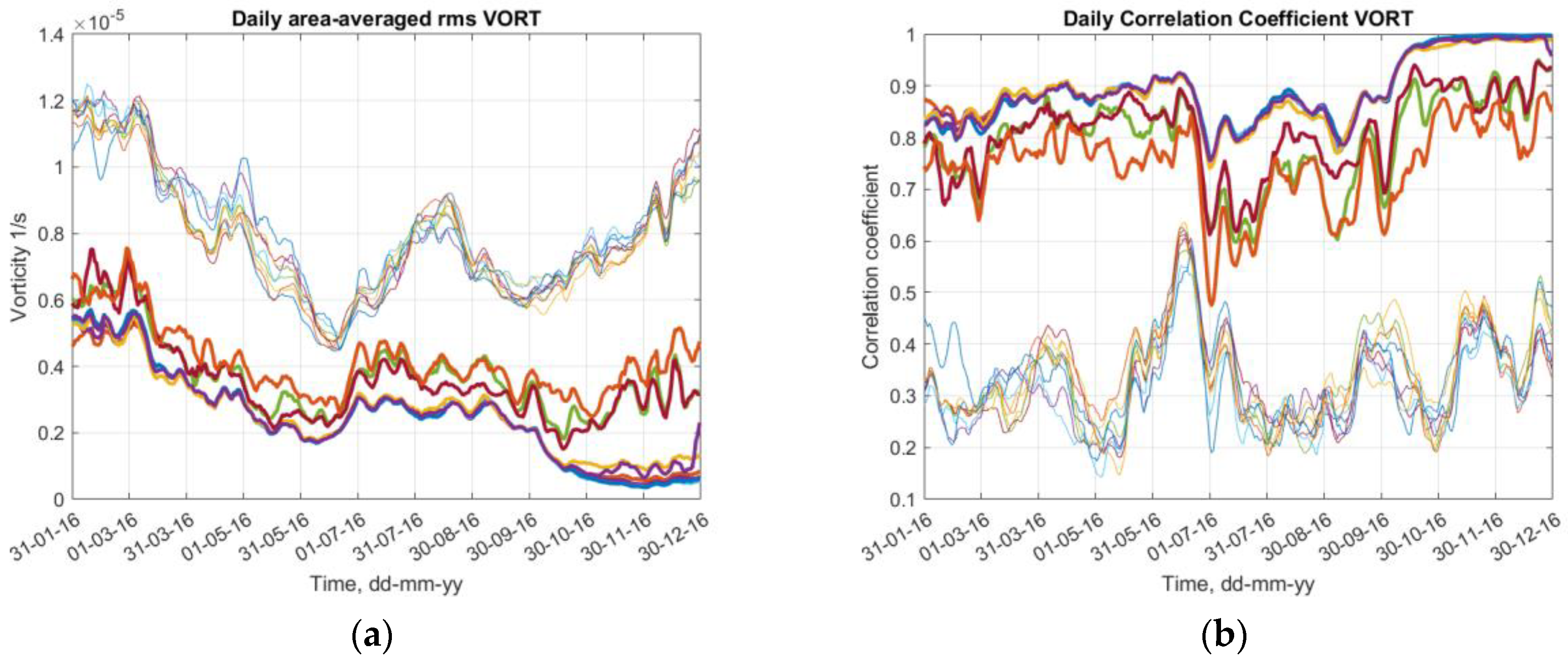 Jmse 11 00935 g011 Jmse 11 00935 g011