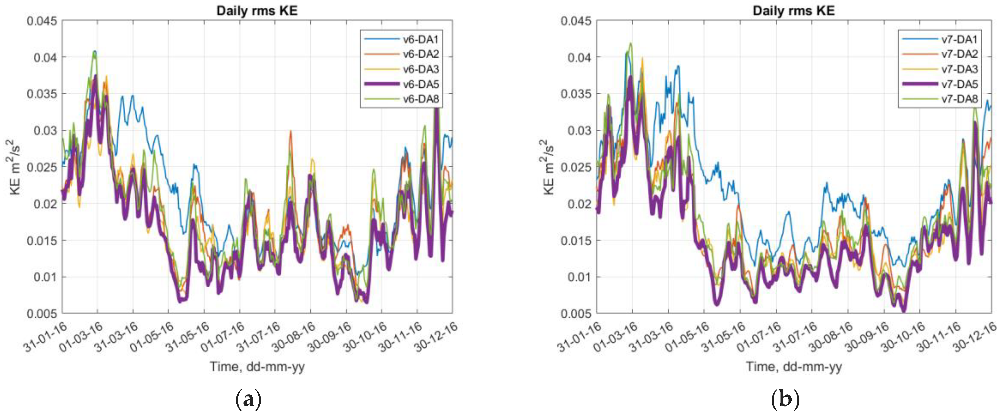 Jmse 11 00935 g016a Jmse 11 00935 g016a