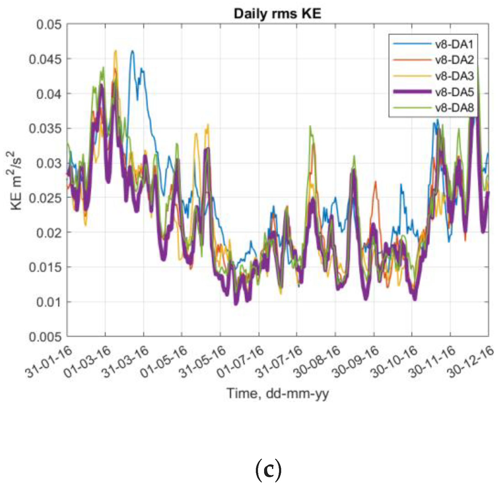Jmse 11 00935 g016b Jmse 11 00935 g016b