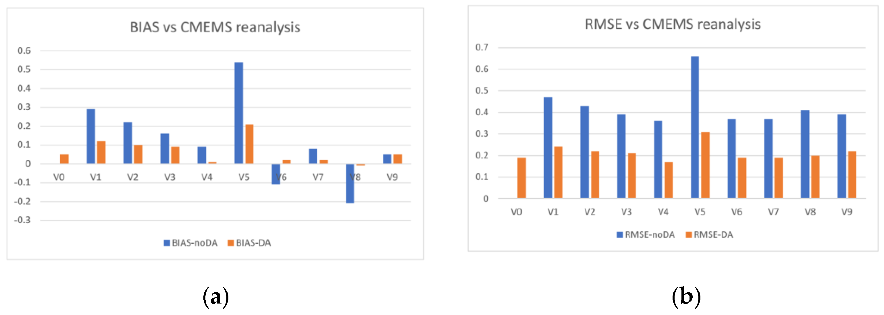 Jmse 11 00935 g017a Jmse 11 00935 g017a