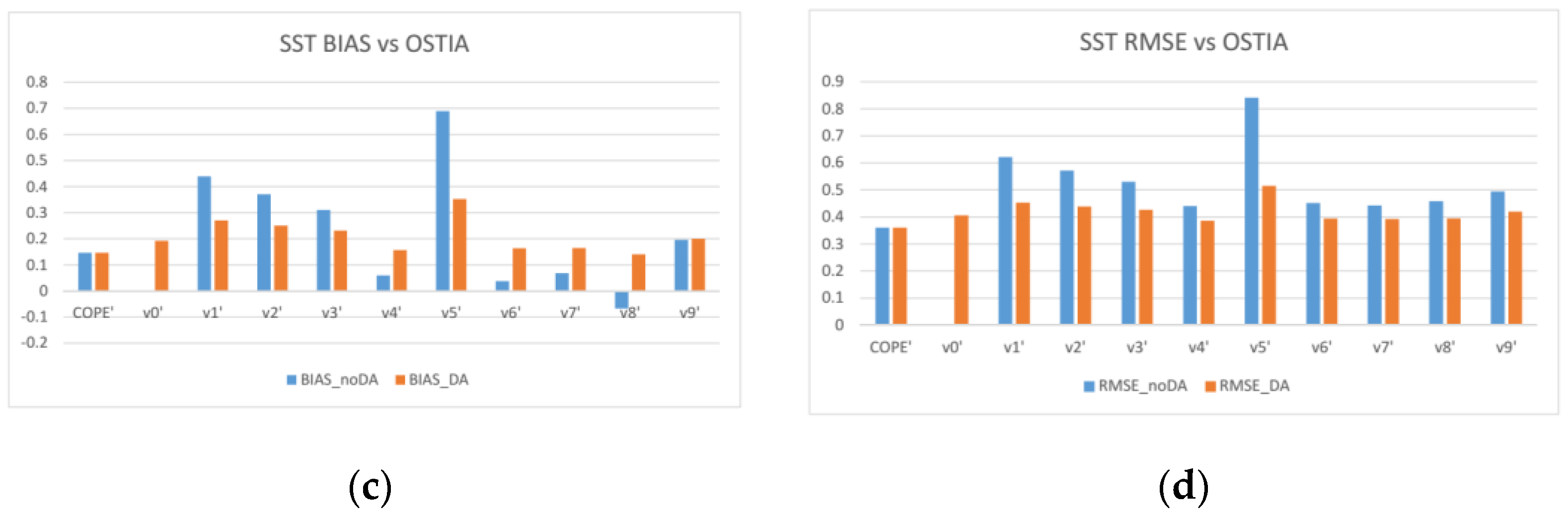 Jmse 11 00935 g017b Jmse 11 00935 g017b