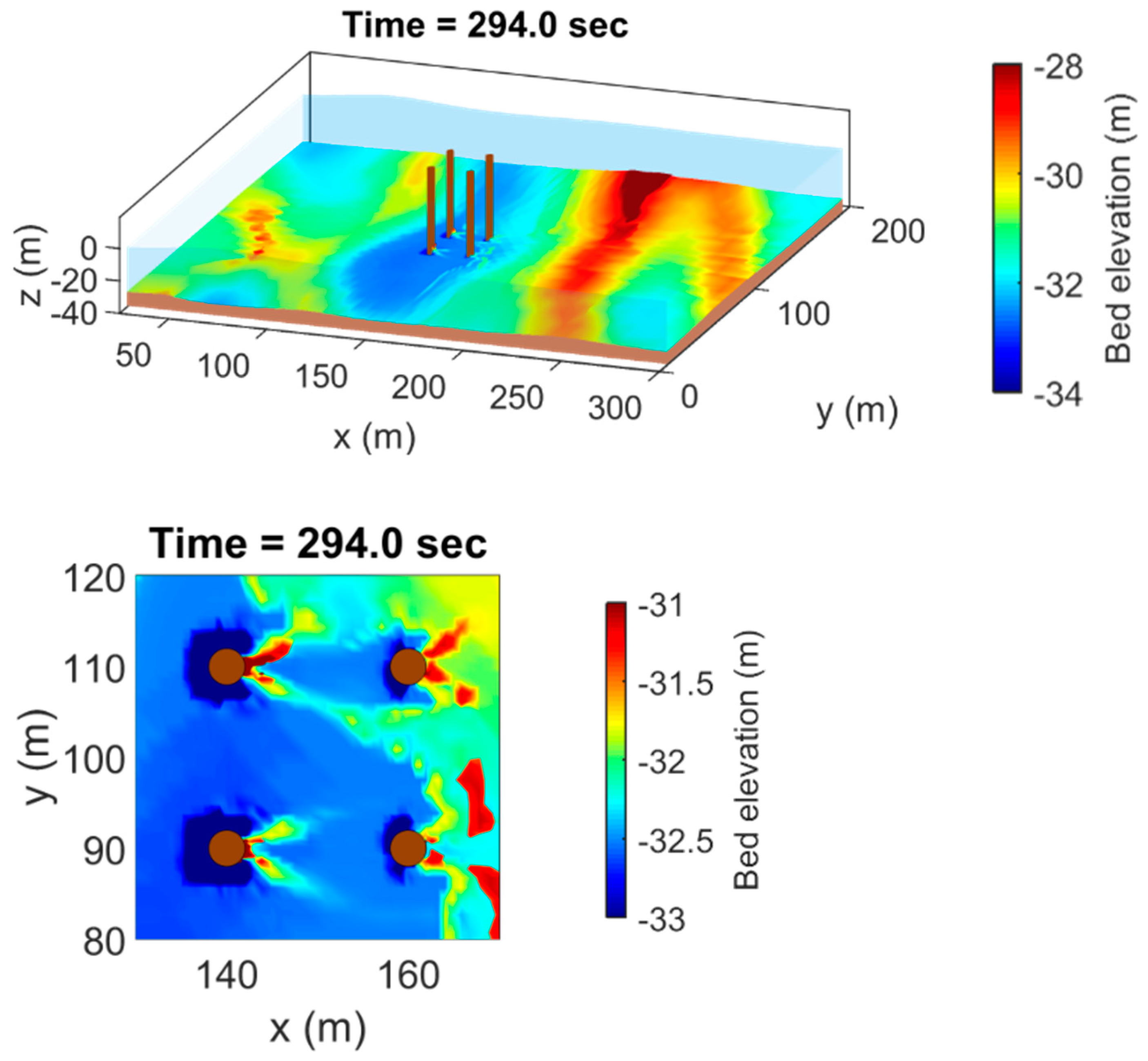 Numerical Analysis of Local Scour of the Offshore Wind Turbines in Taiwan