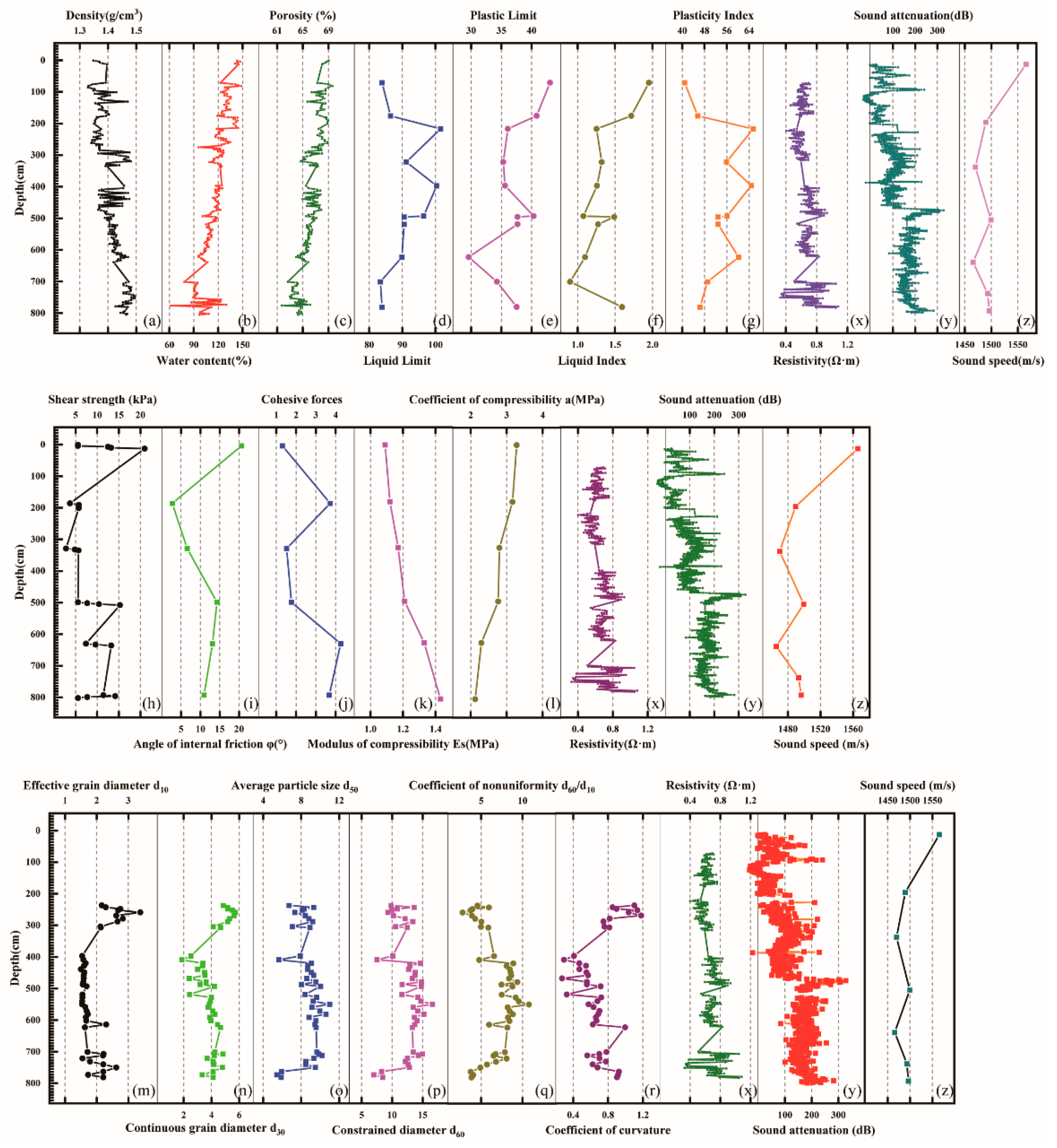 Jmse 11 00937 g002 Jmse 11 00937 g002