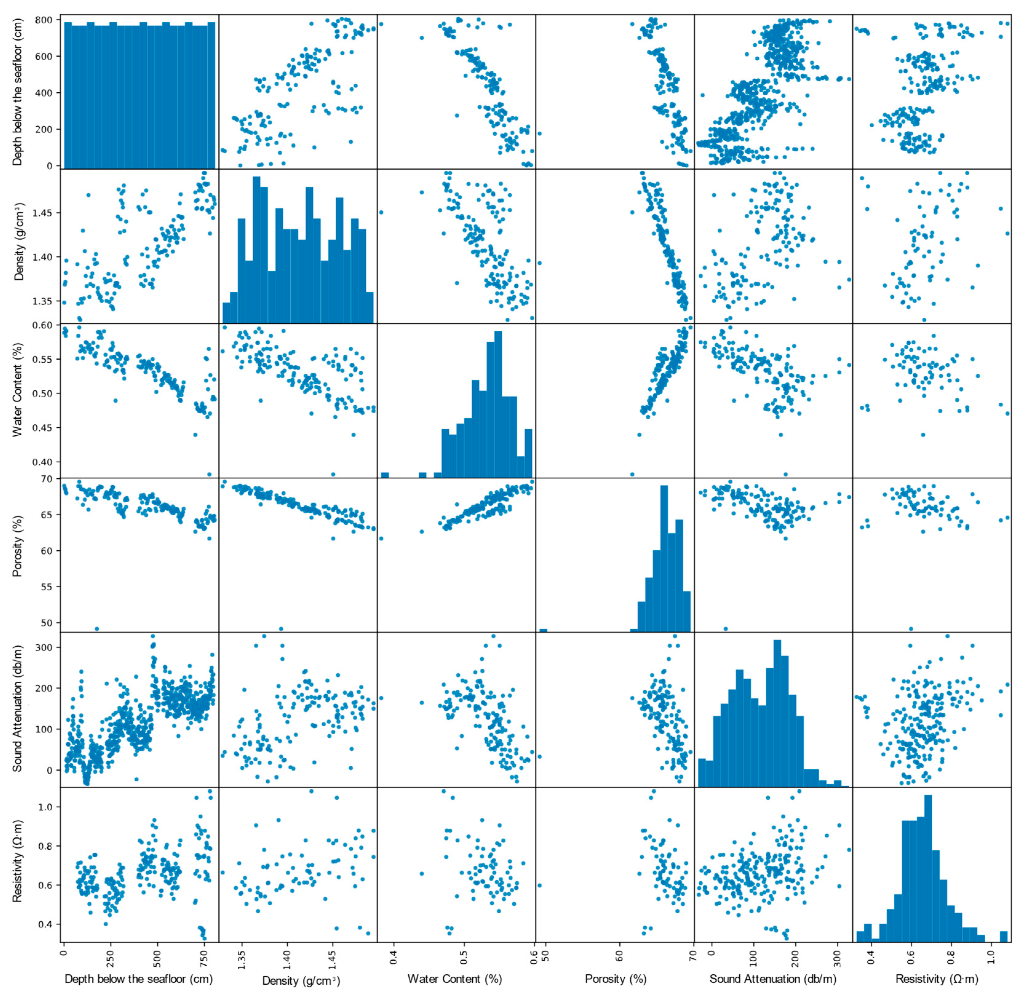 Jmse 11 00937 g003 Jmse 11 00937 g003