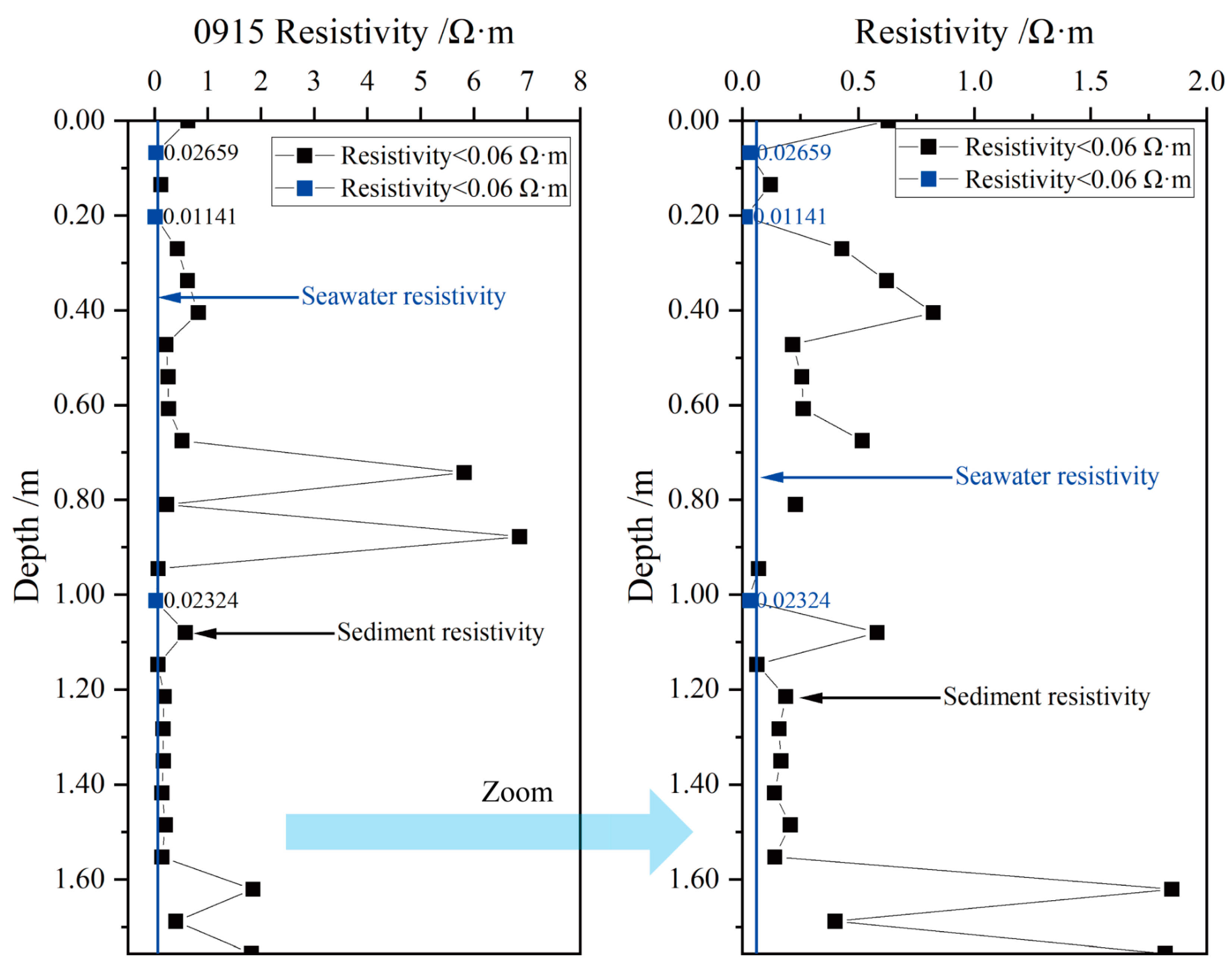 Jmse 11 00937 g009 Jmse 11 00937 g009