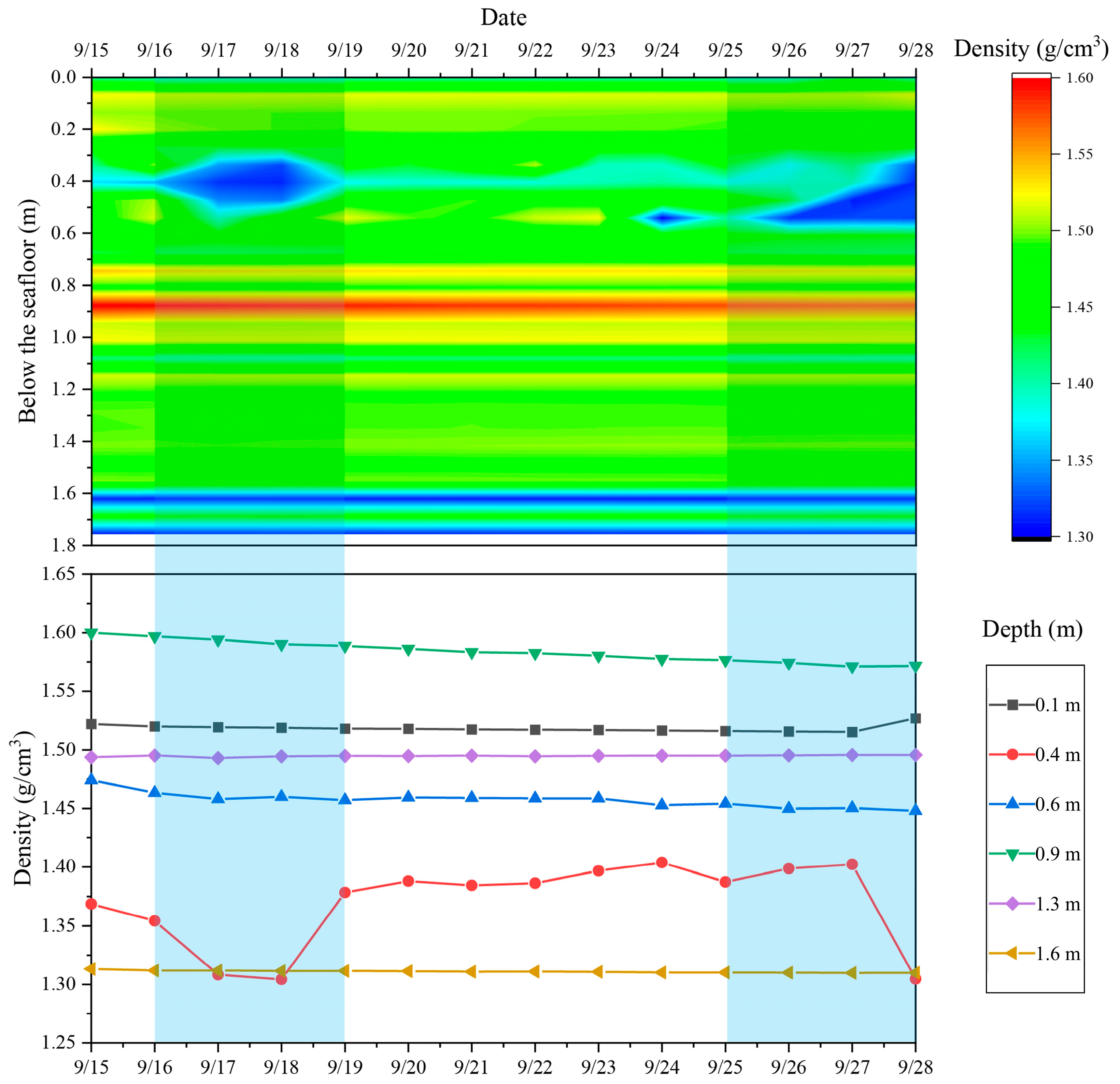 Jmse 11 00937 g011 Jmse 11 00937 g011