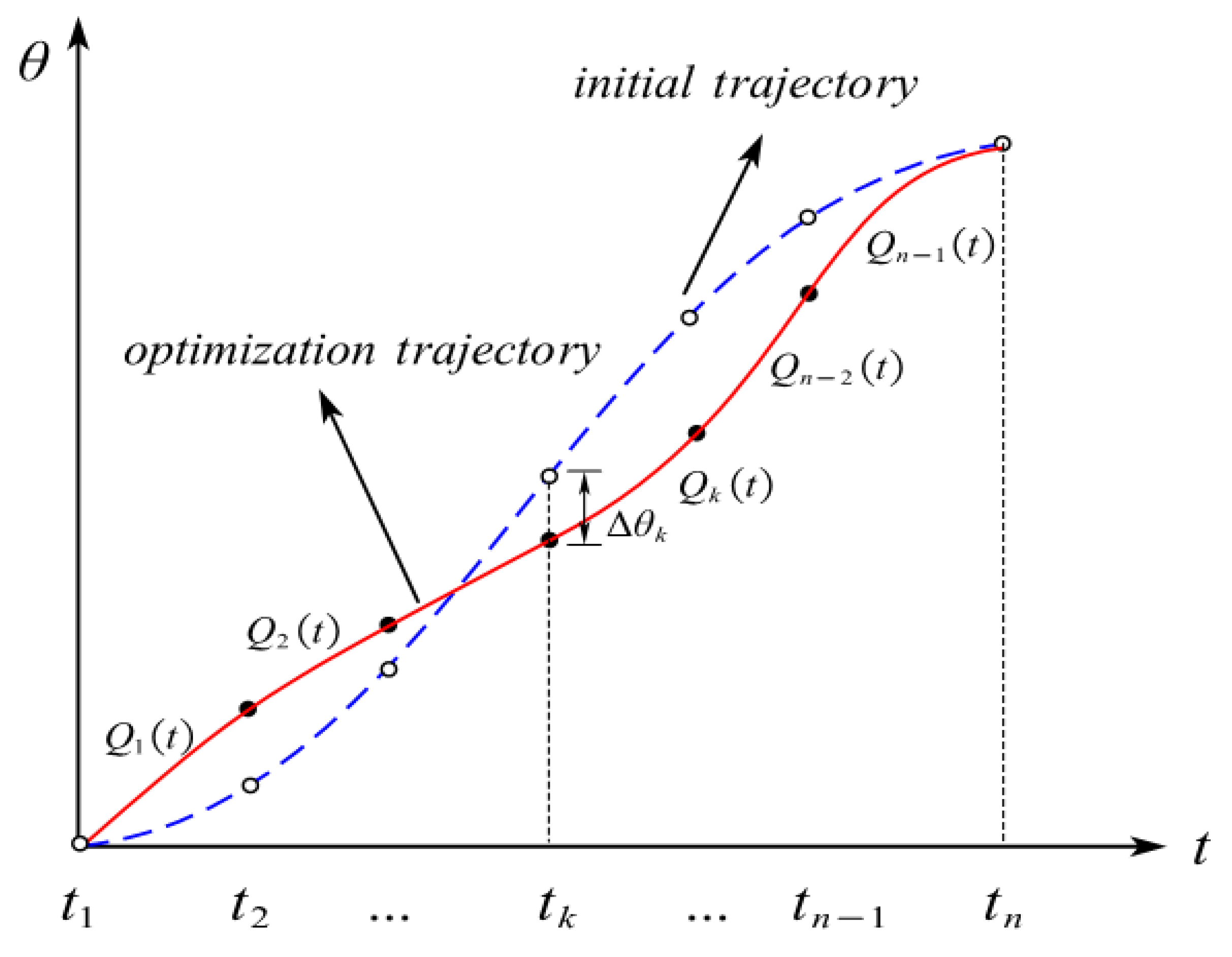 Vibration Suppression Trajectory Planning of Underwater Flexible ...