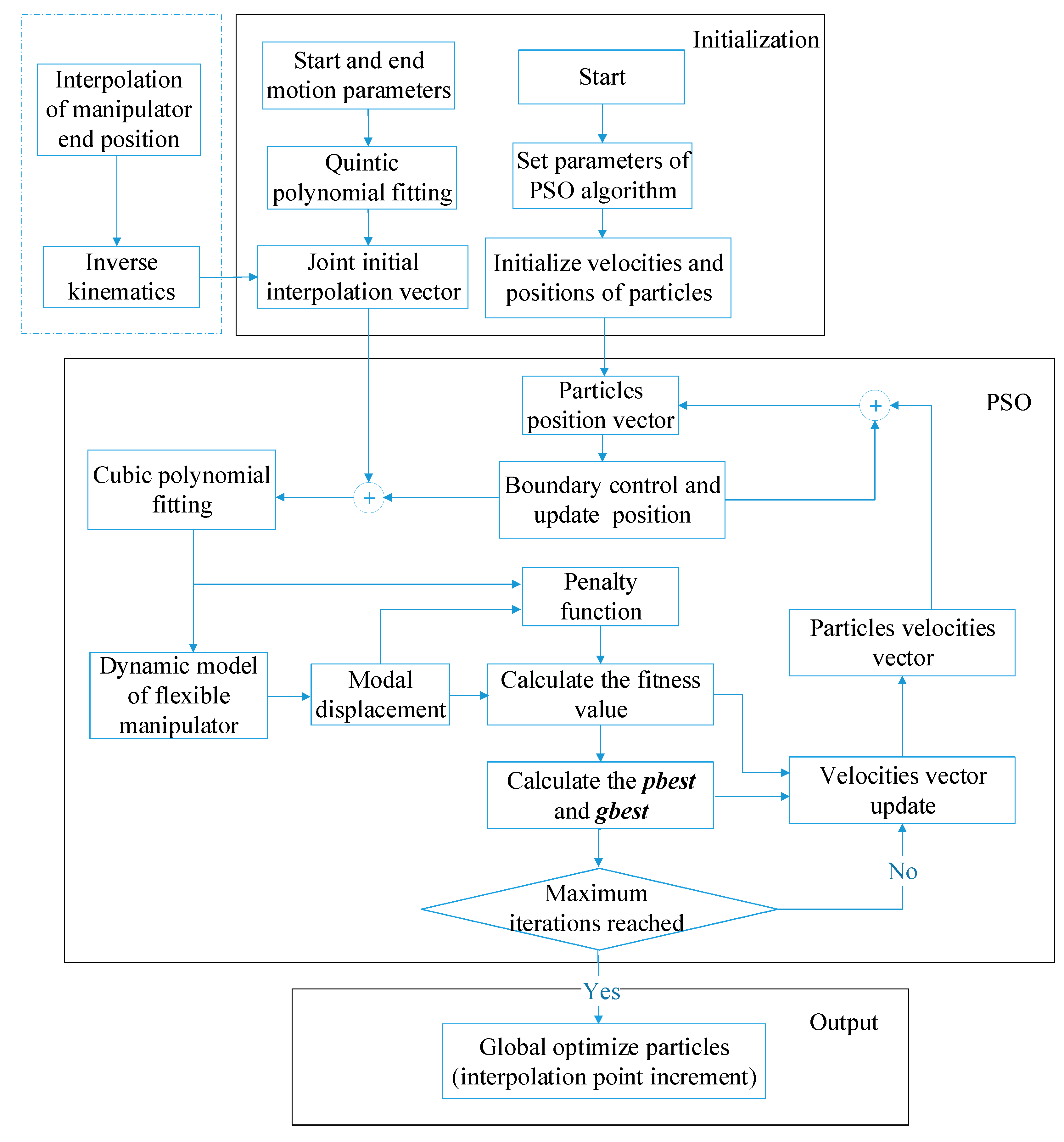 Jmse 11 00938 g004 Jmse 11 00938 g004
