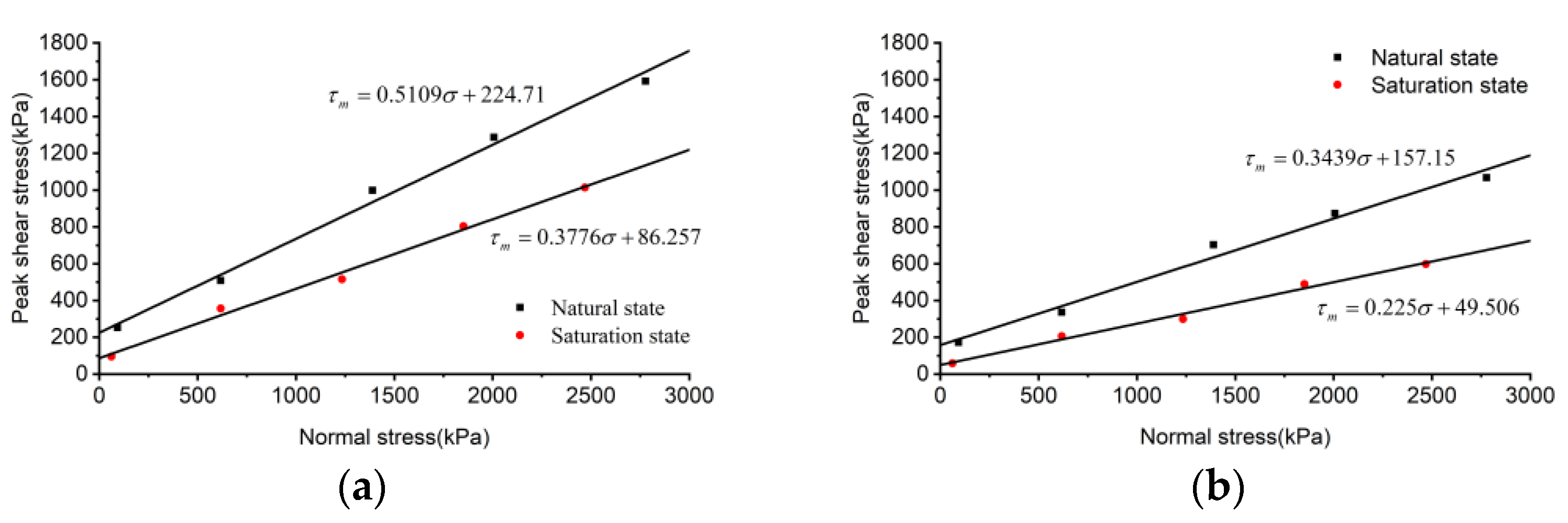 Jmse 11 00939 g006 Jmse 11 00939 g006