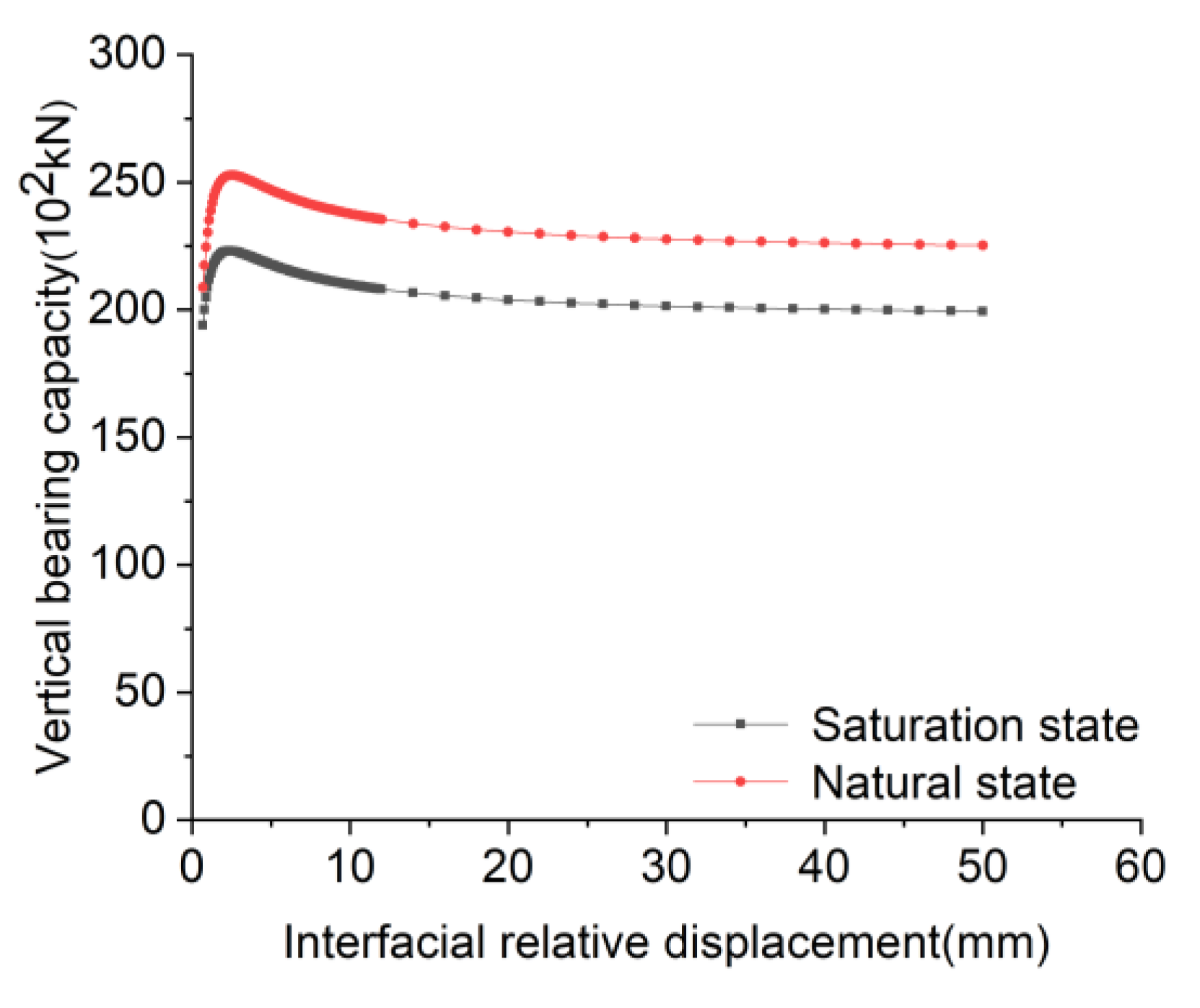Jmse 11 00939 g010 Jmse 11 00939 g010