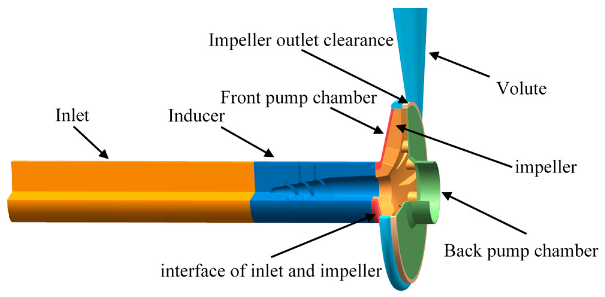 JMSE Free FullText Influence of Axial Matching between Inducer and