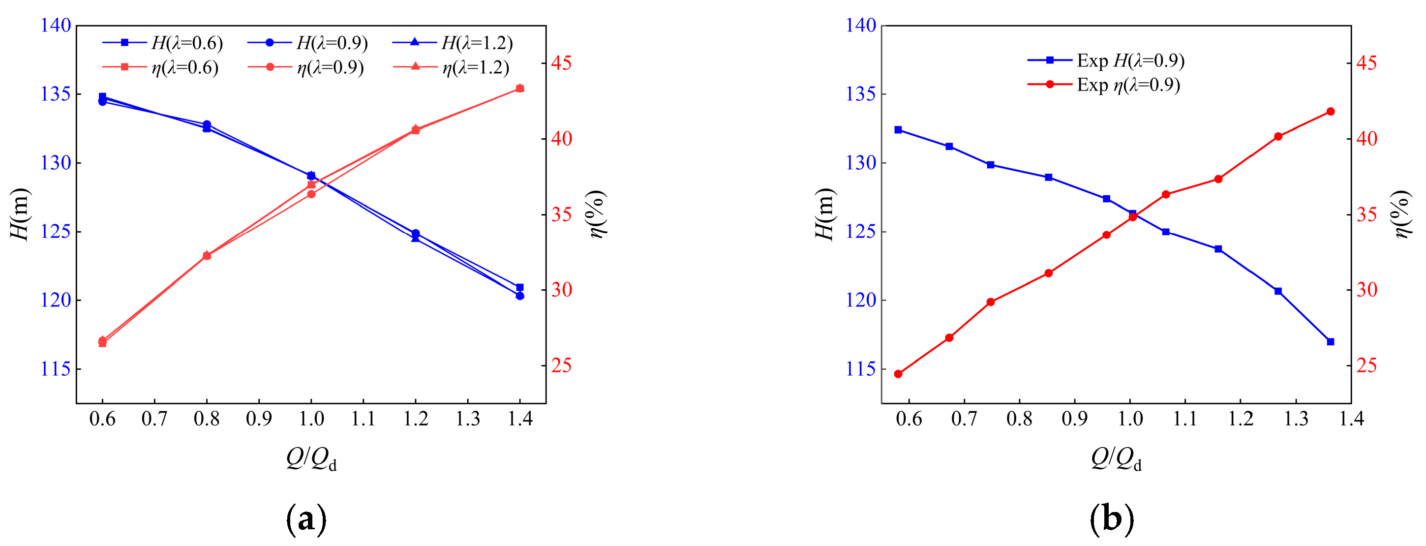 Jmse 11 00940 g005 Jmse 11 00940 g005