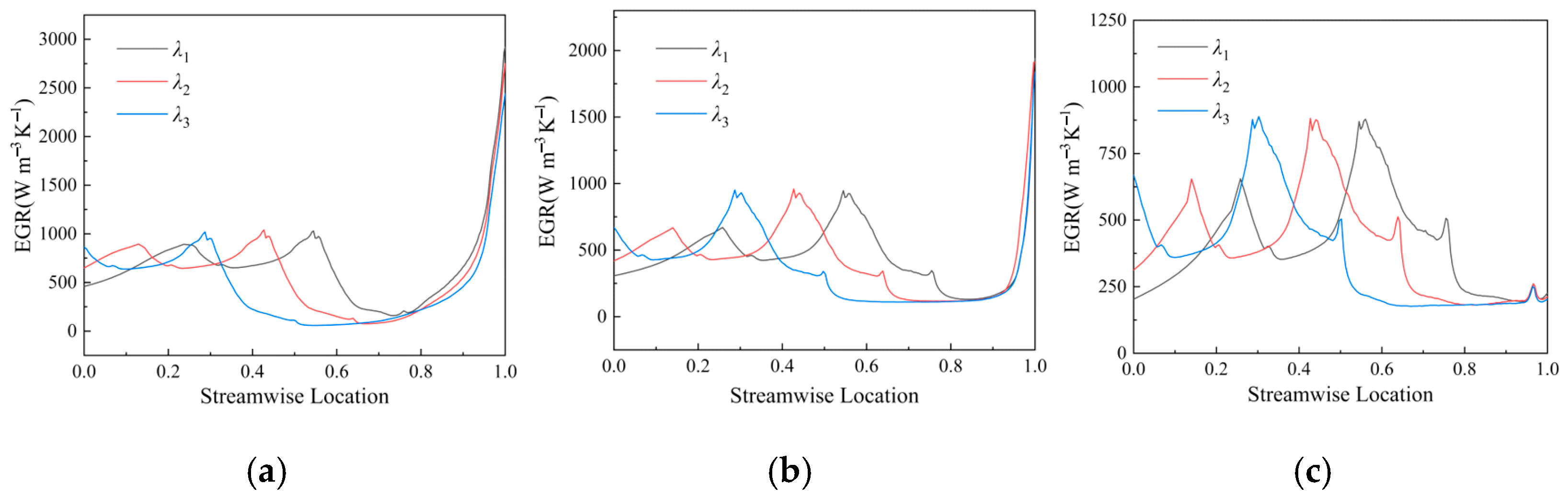Jmse 11 00940 g010 Jmse 11 00940 g010