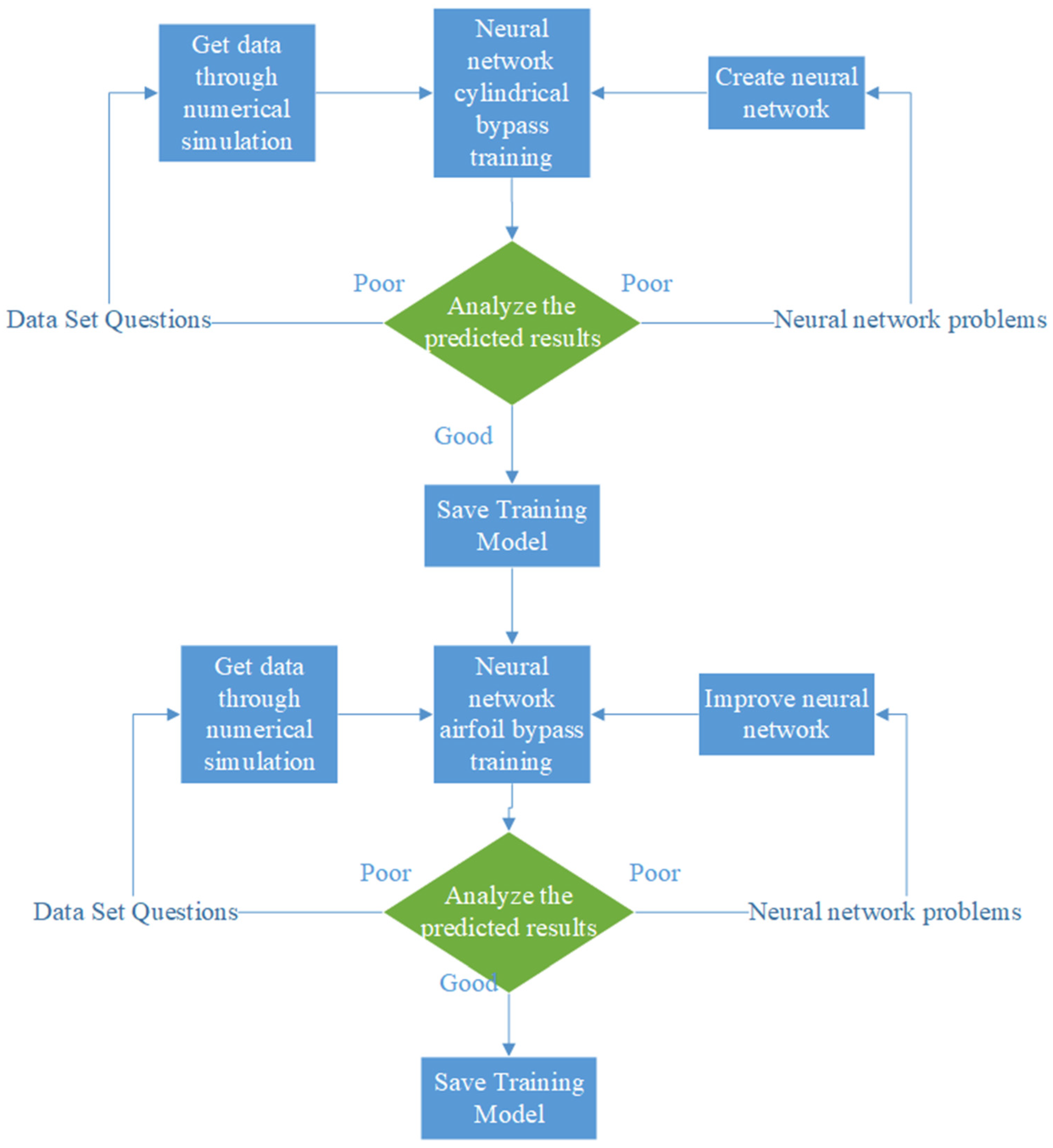JMSE Free FullText A Review on Optimal Design of Fluid Machinery