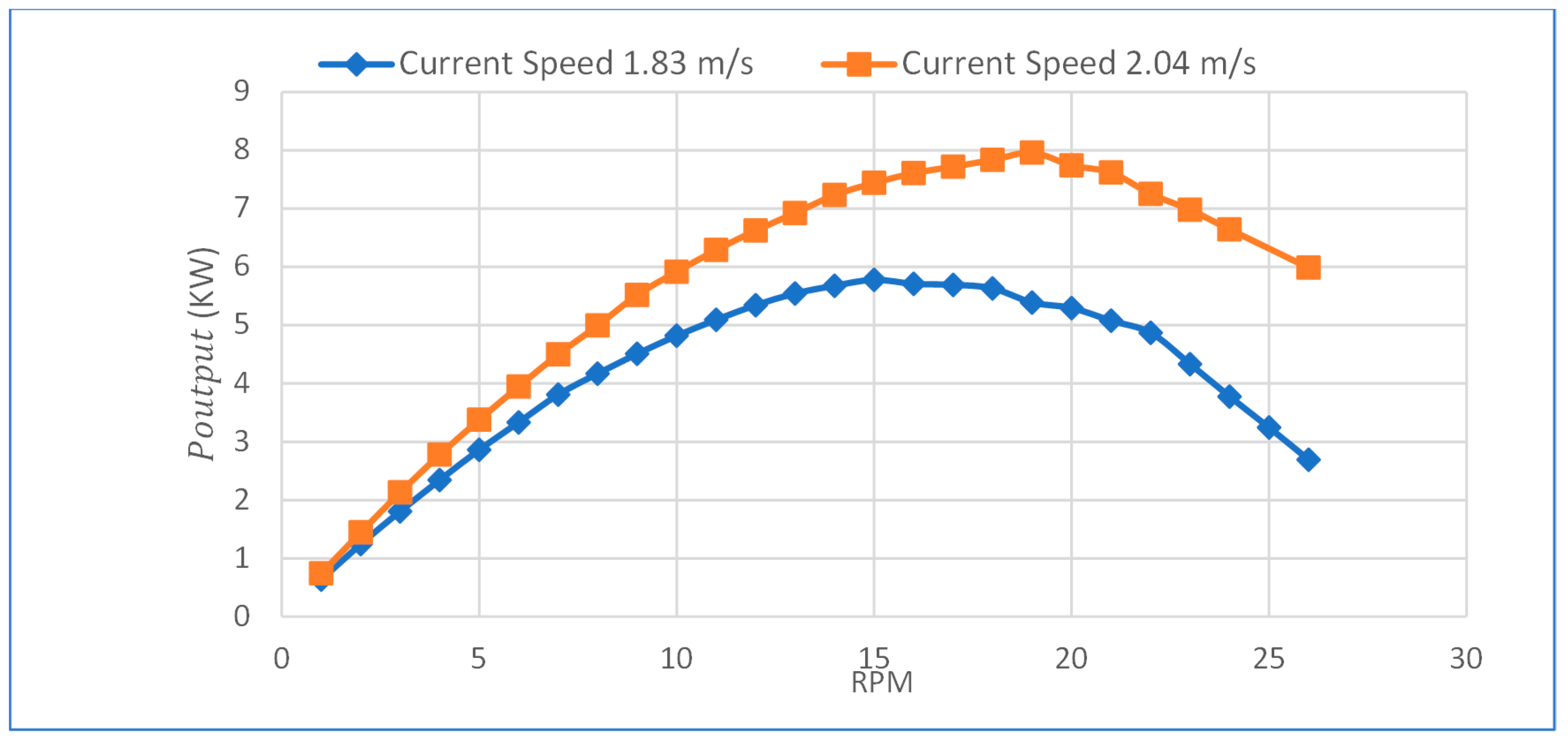 Jmse 11 00942 g006 Jmse 11 00942 g006