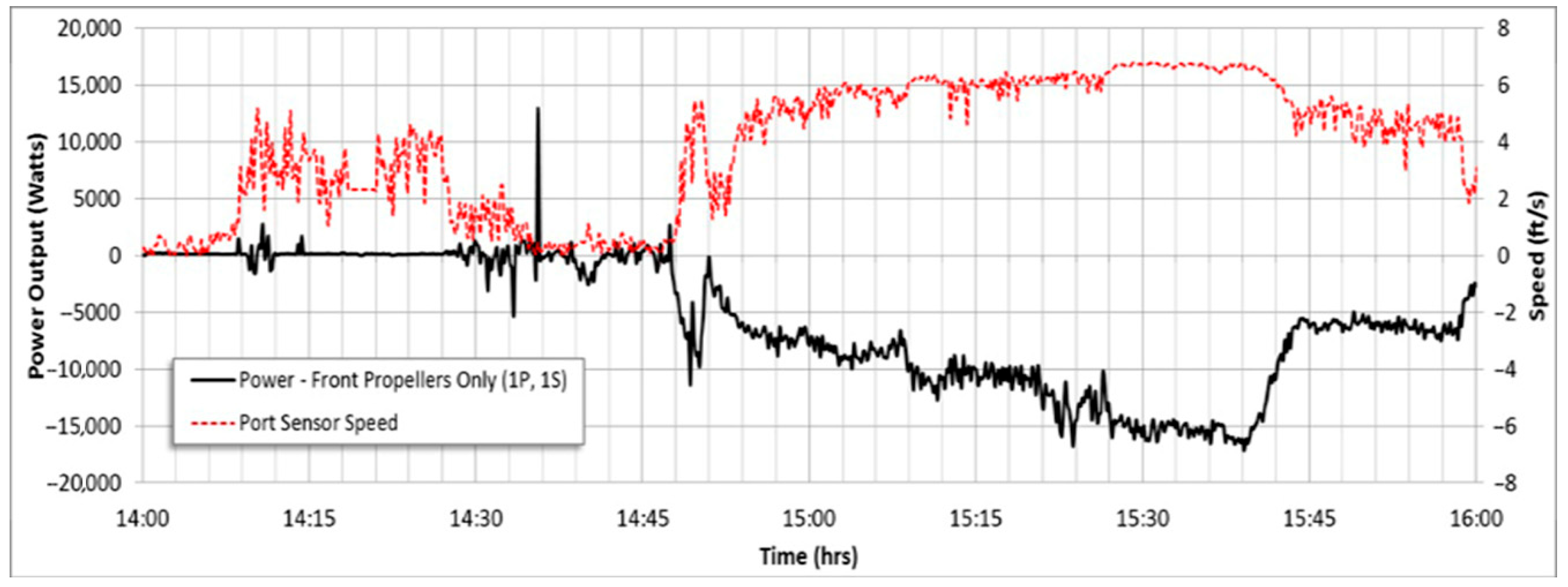 Jmse 11 00942 g007 Jmse 11 00942 g007