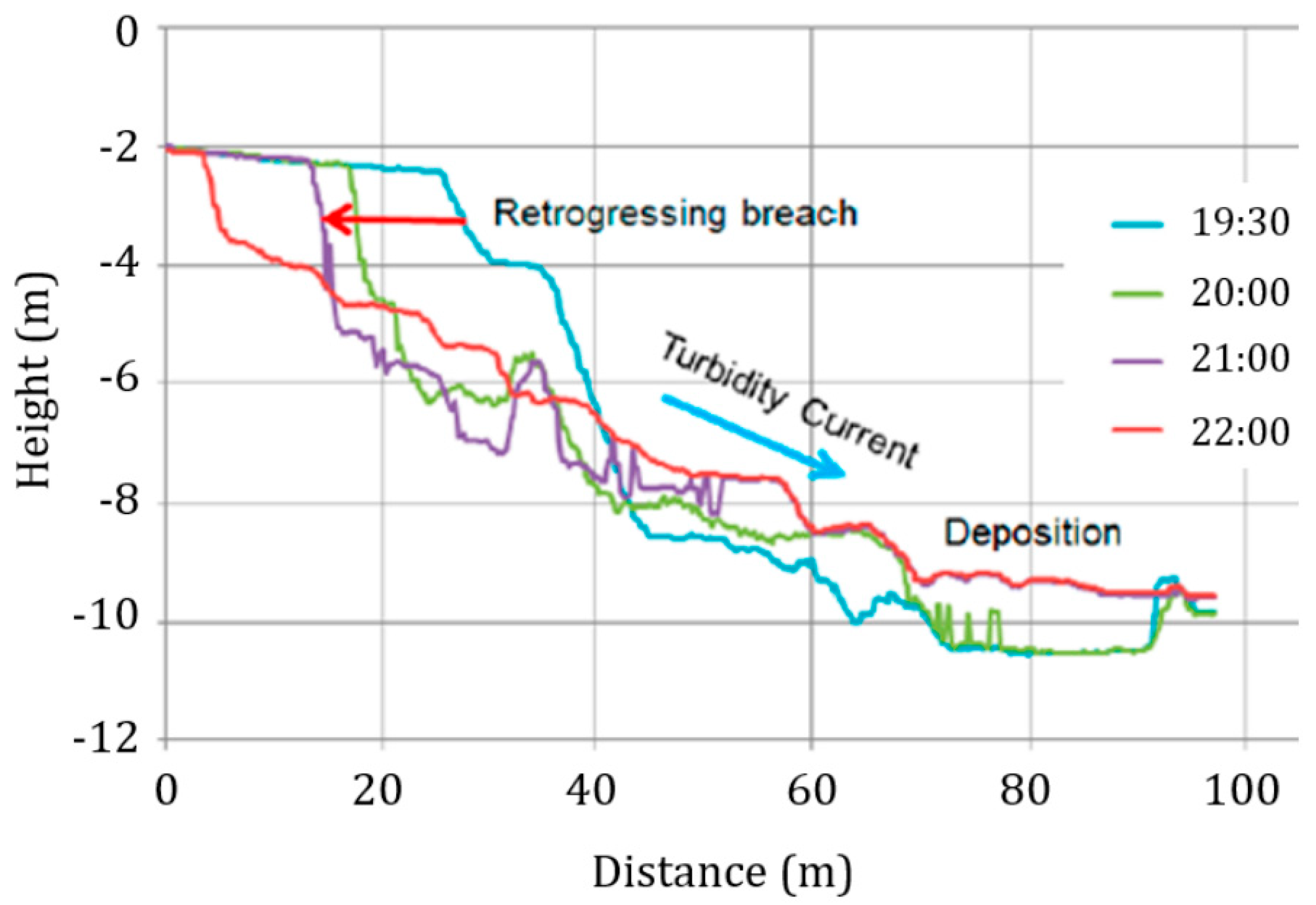 Jmse 11 00943 g002 550