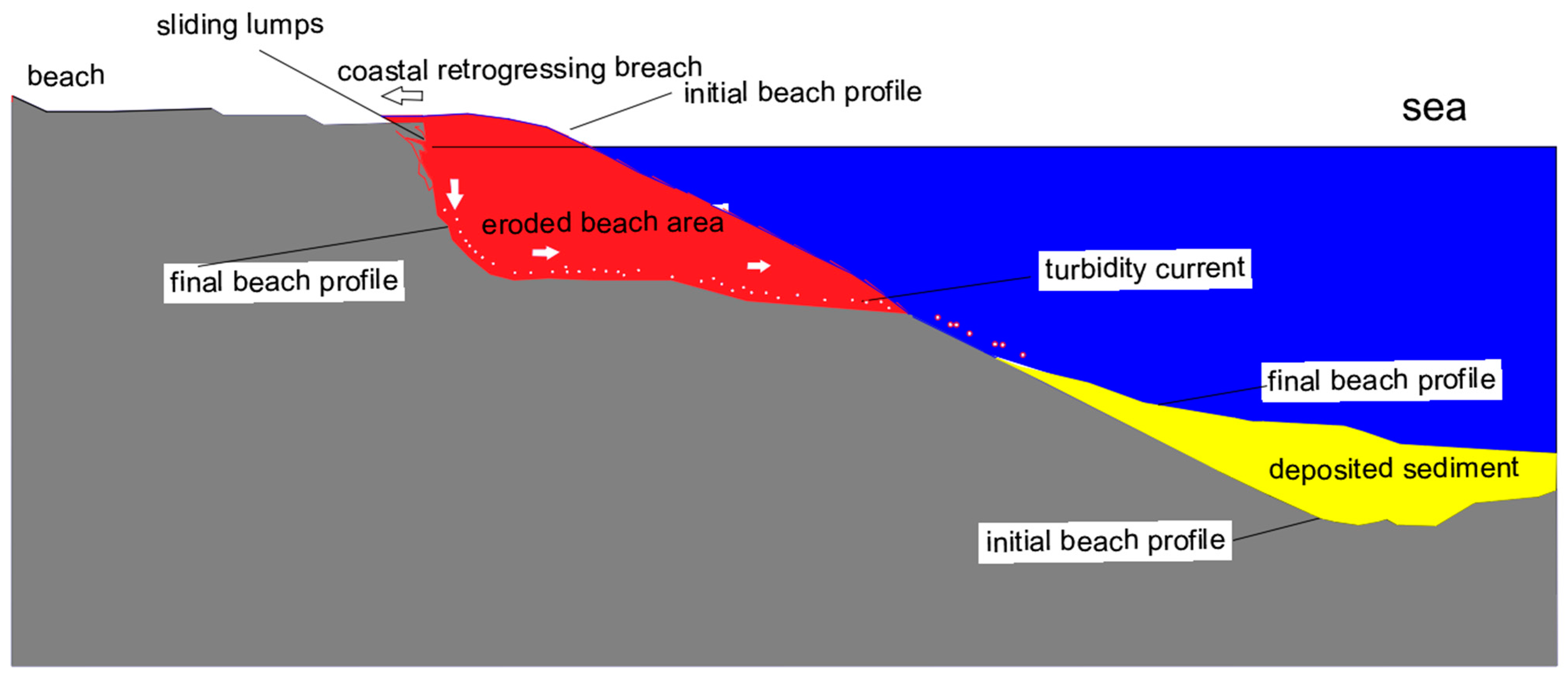 Jmse 11 00943 g003 550