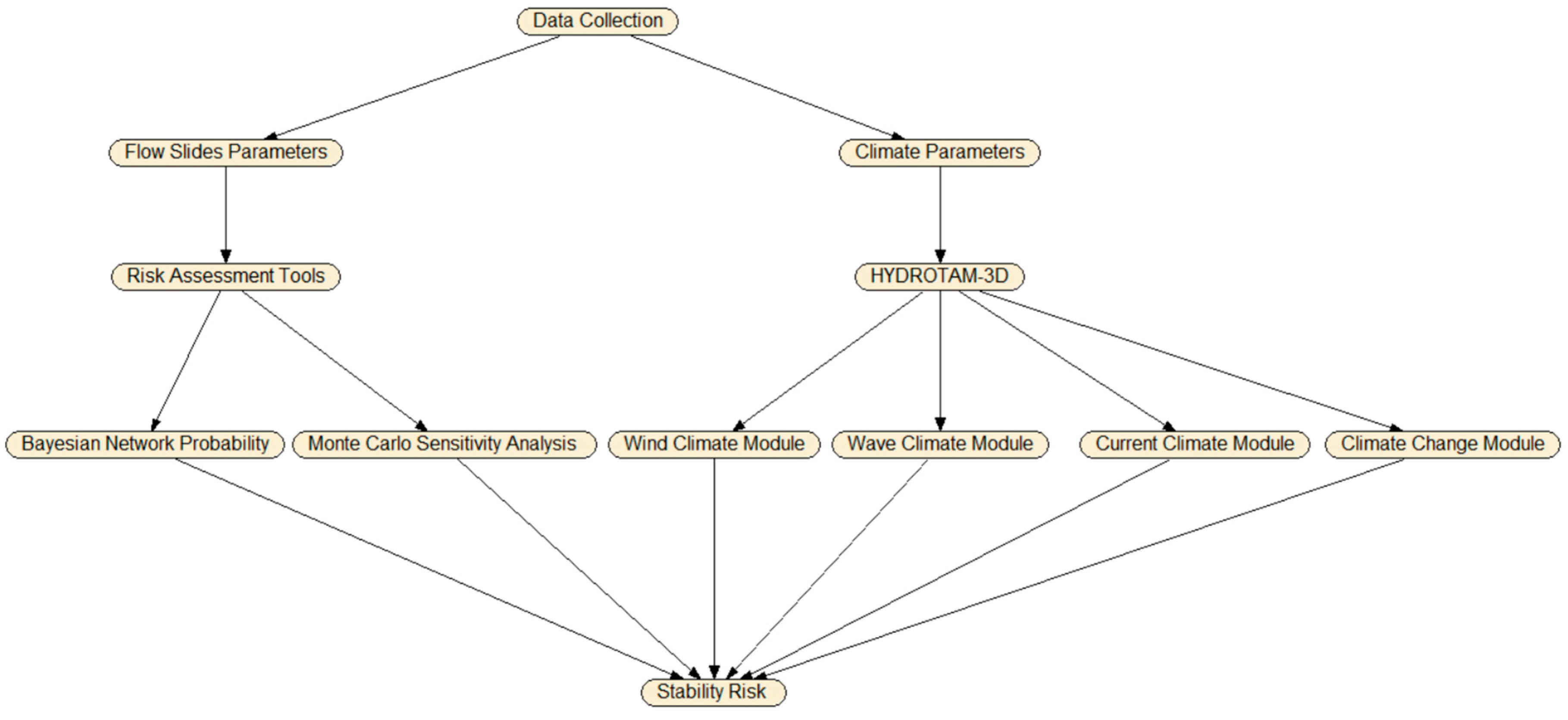 Jmse 11 00943 g005 550