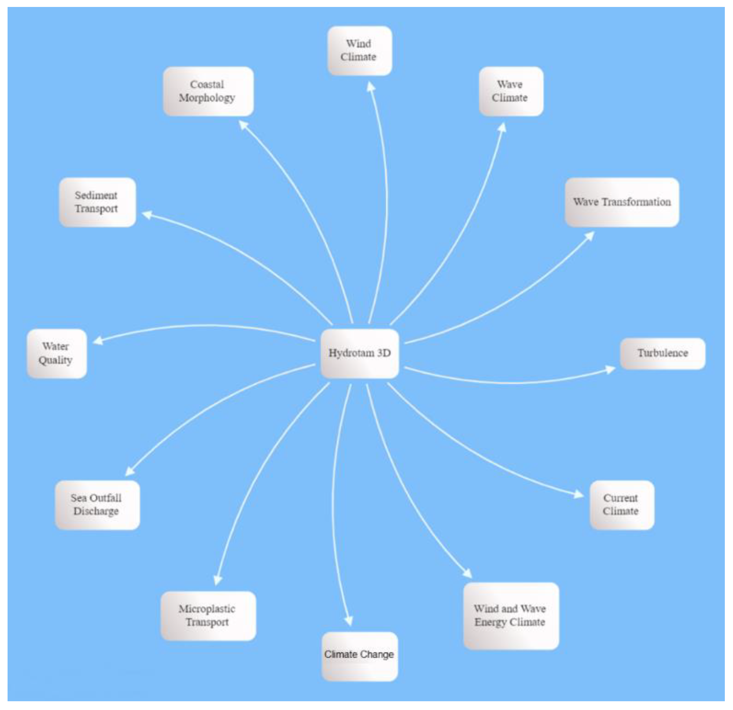 Jmse 11 00943 g006 550