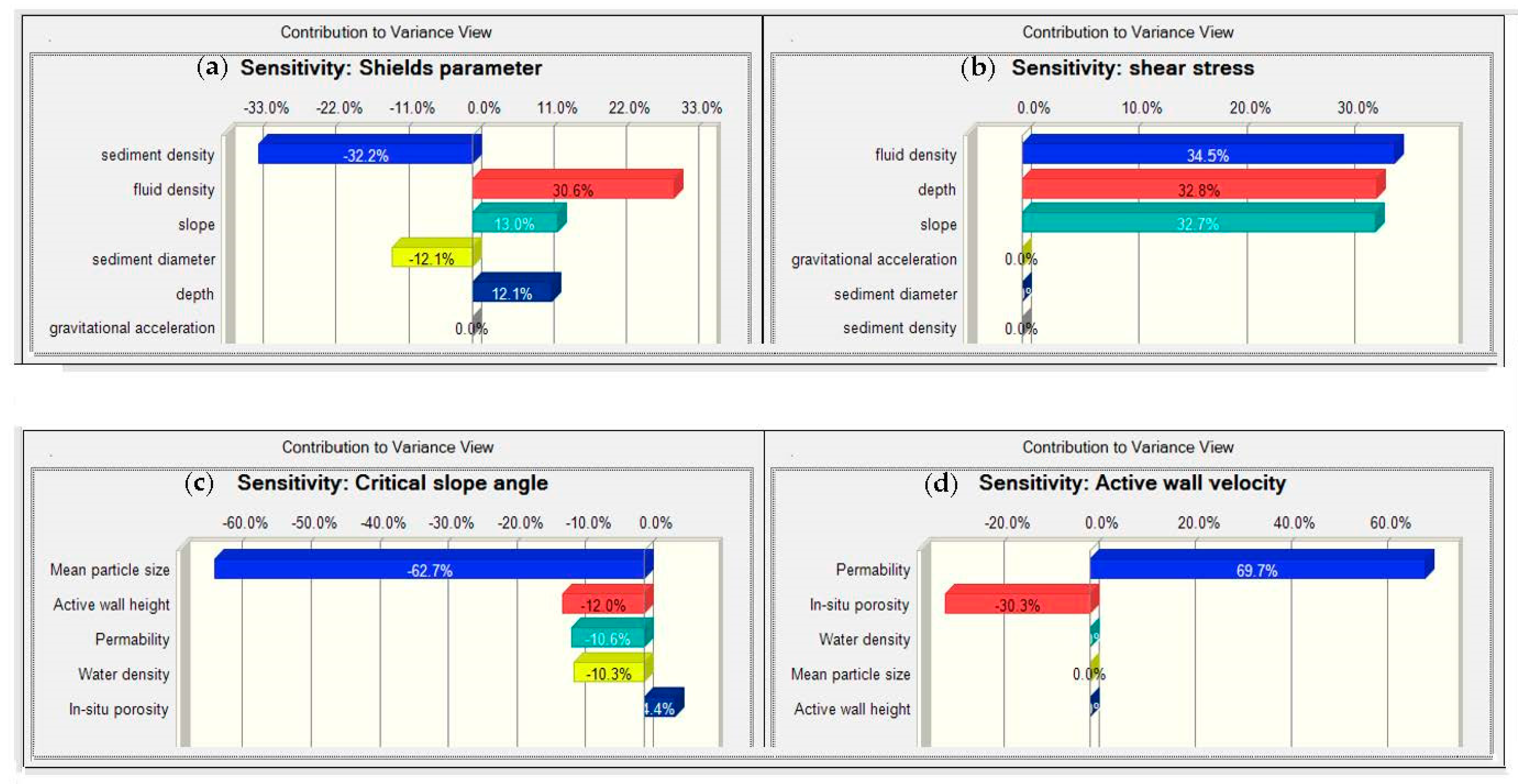 Jmse 11 00943 g017 550