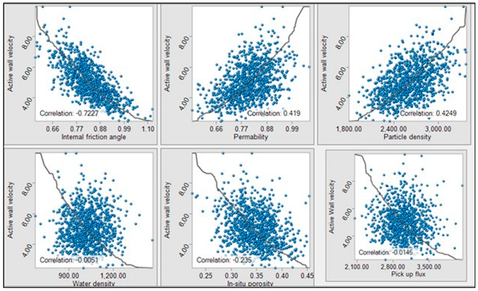 Jmse 11 00943 g020 550