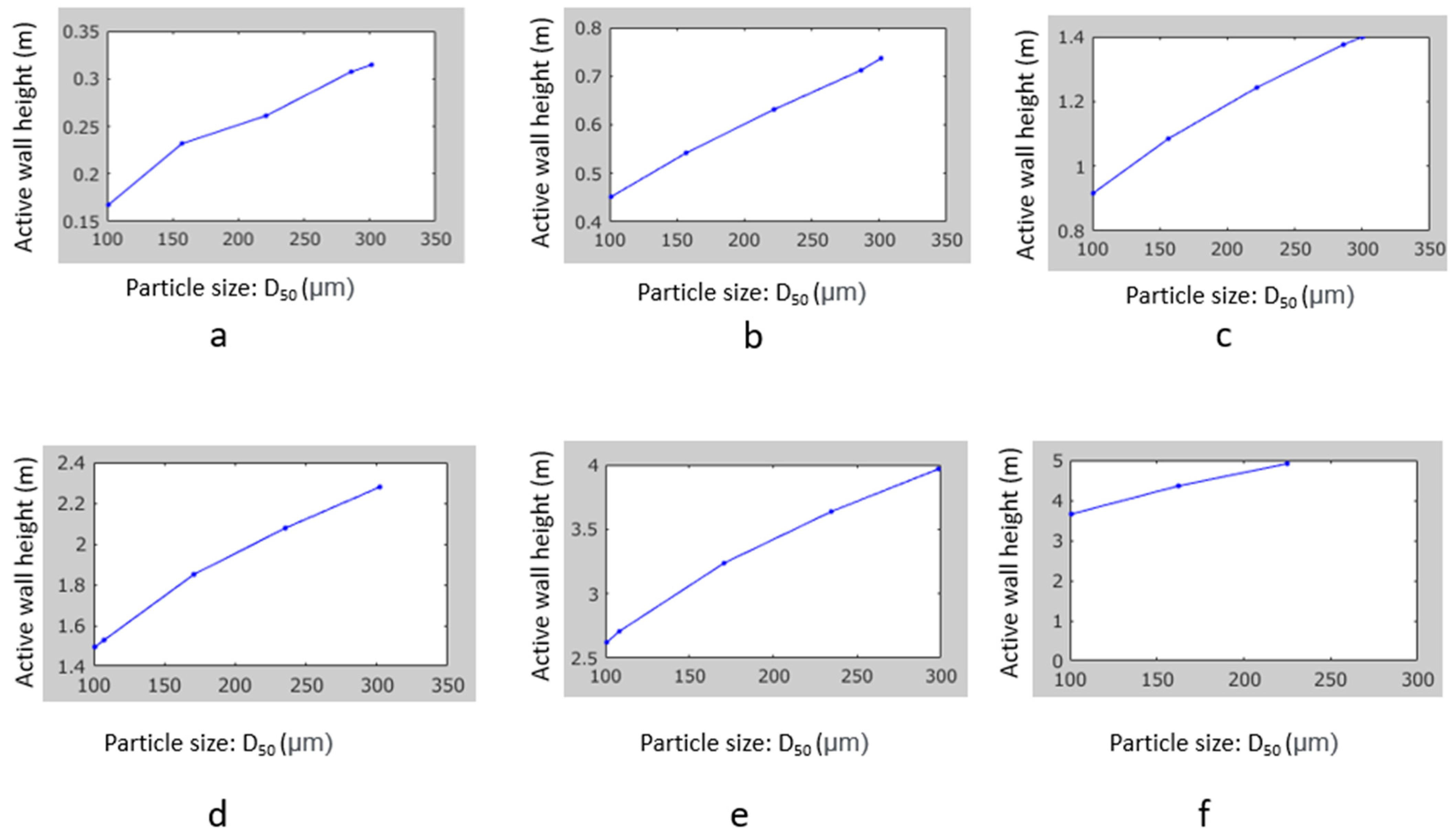 Jmse 11 00943 g022 550